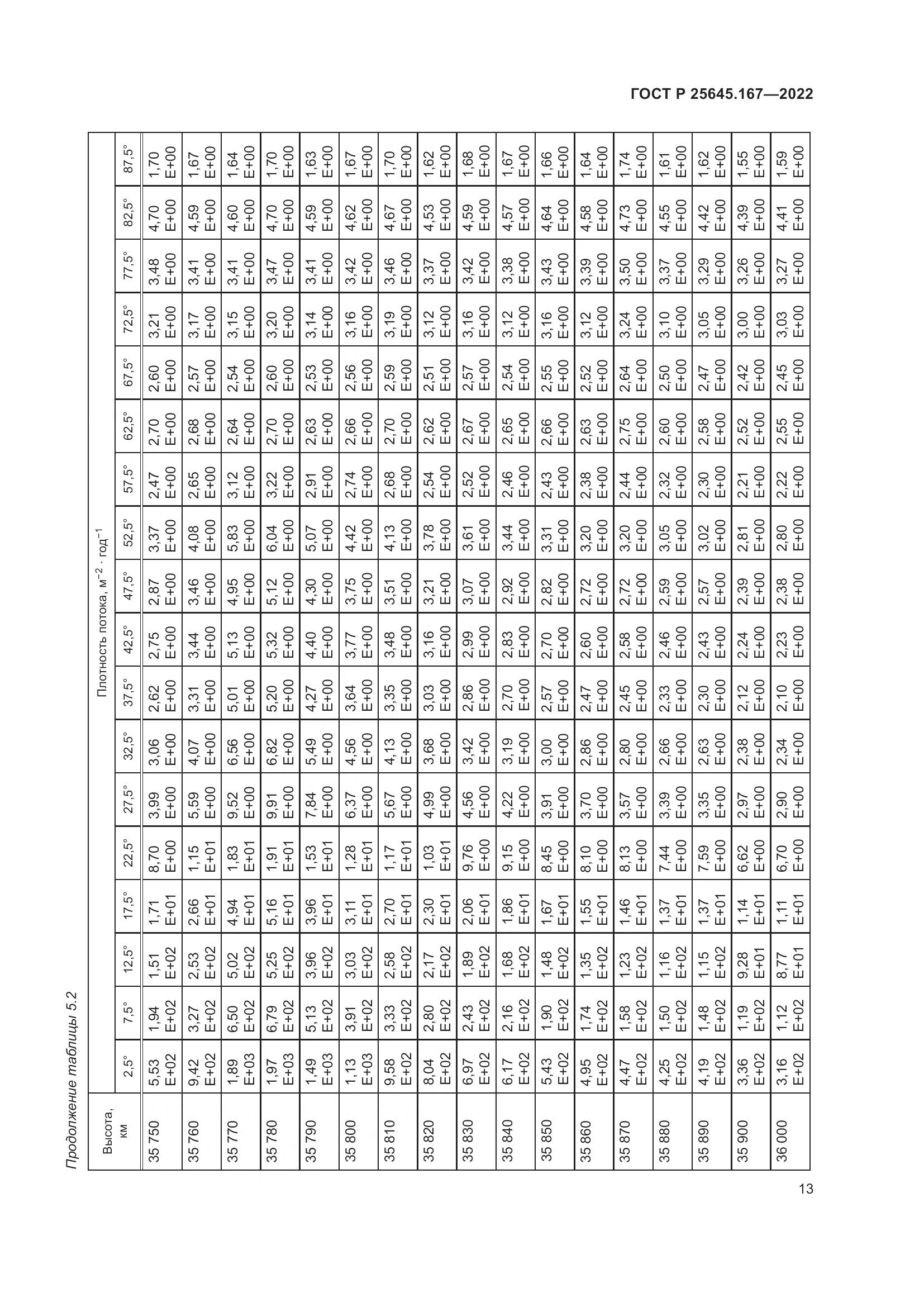 ГОСТ Р  25645.167-2022, страница 17