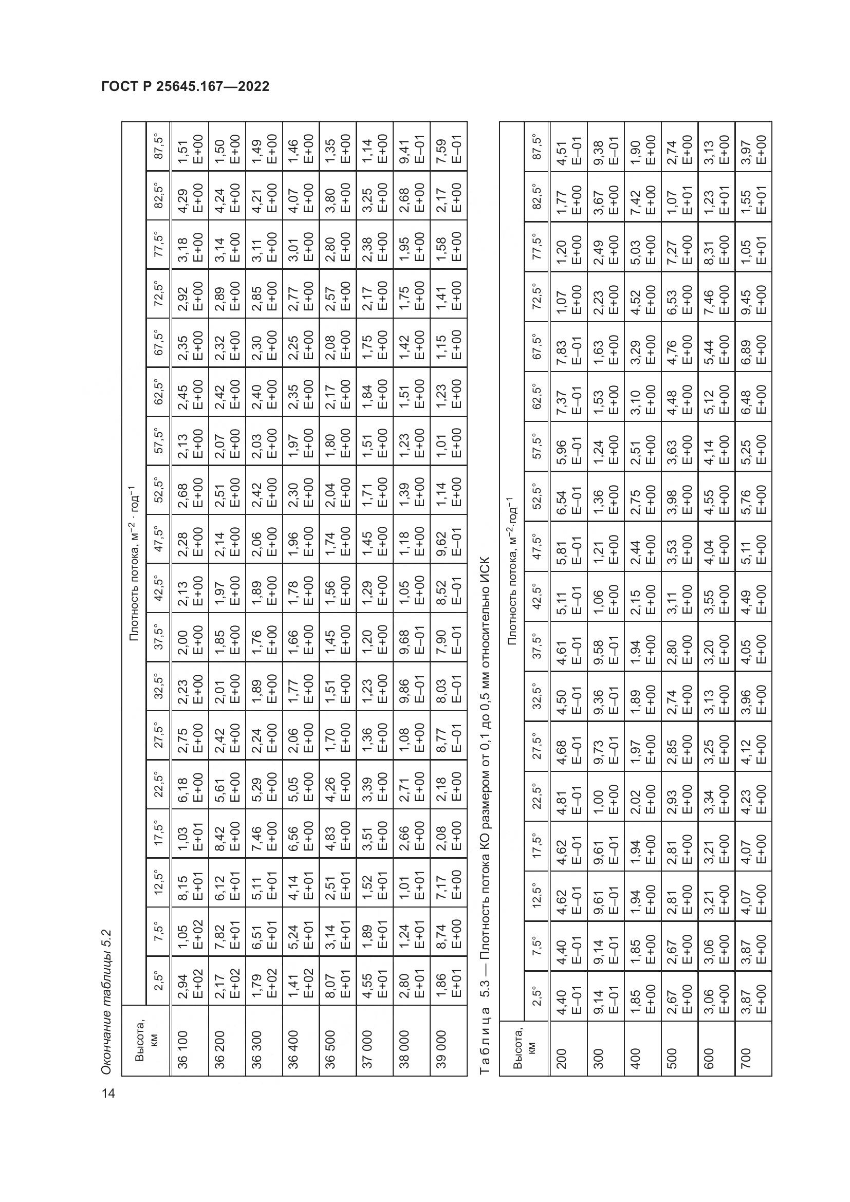 ГОСТ Р  25645.167-2022, страница 18