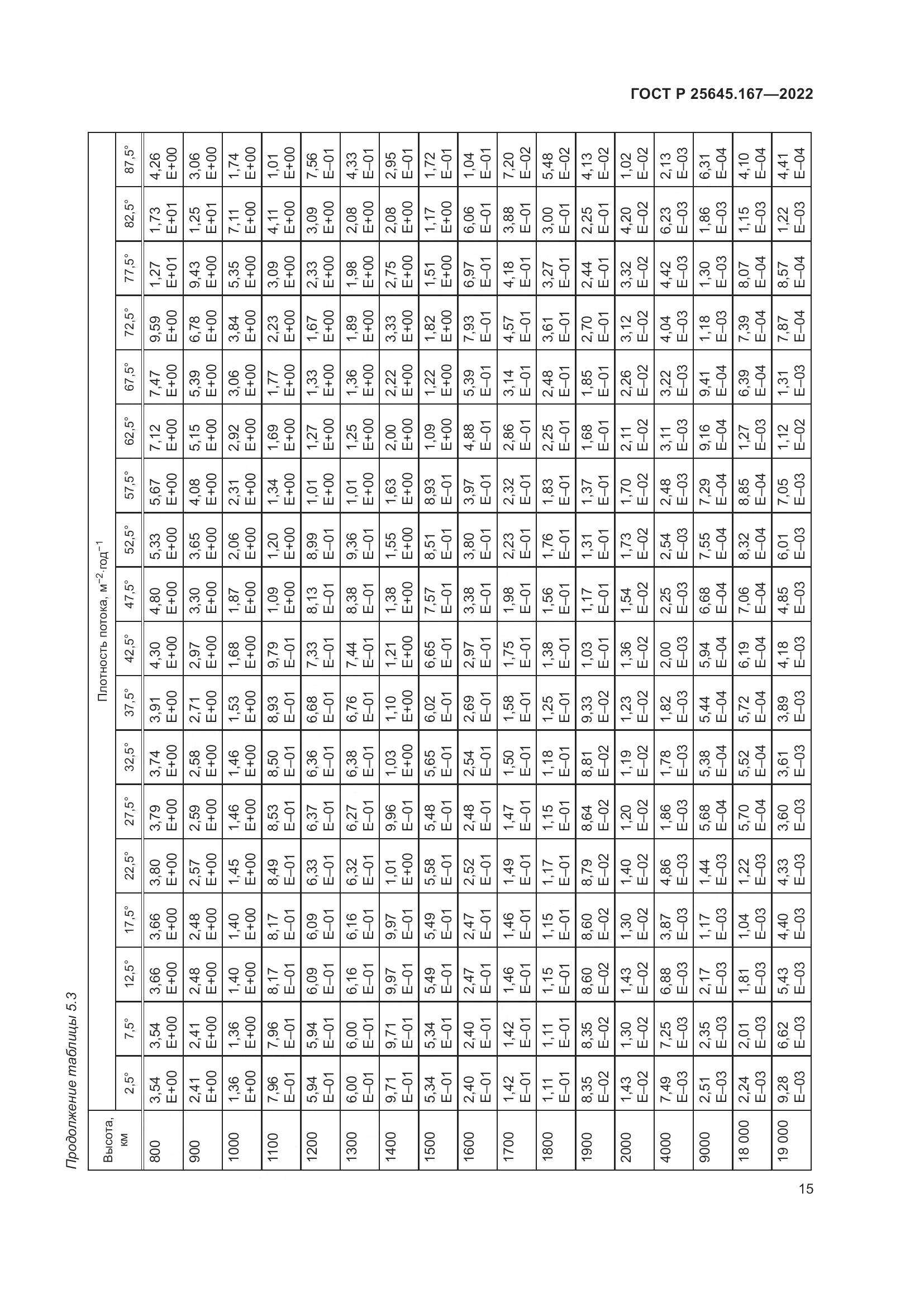 ГОСТ Р  25645.167-2022, страница 19