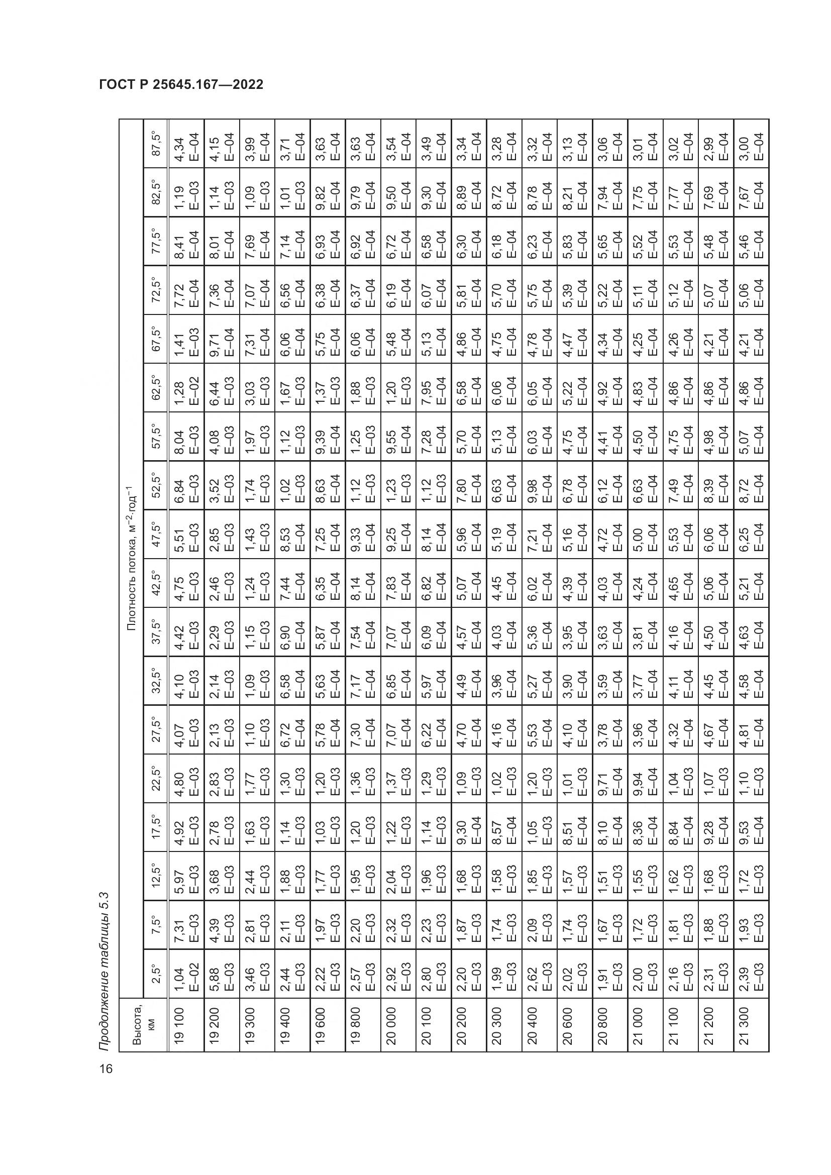 ГОСТ Р  25645.167-2022, страница 20