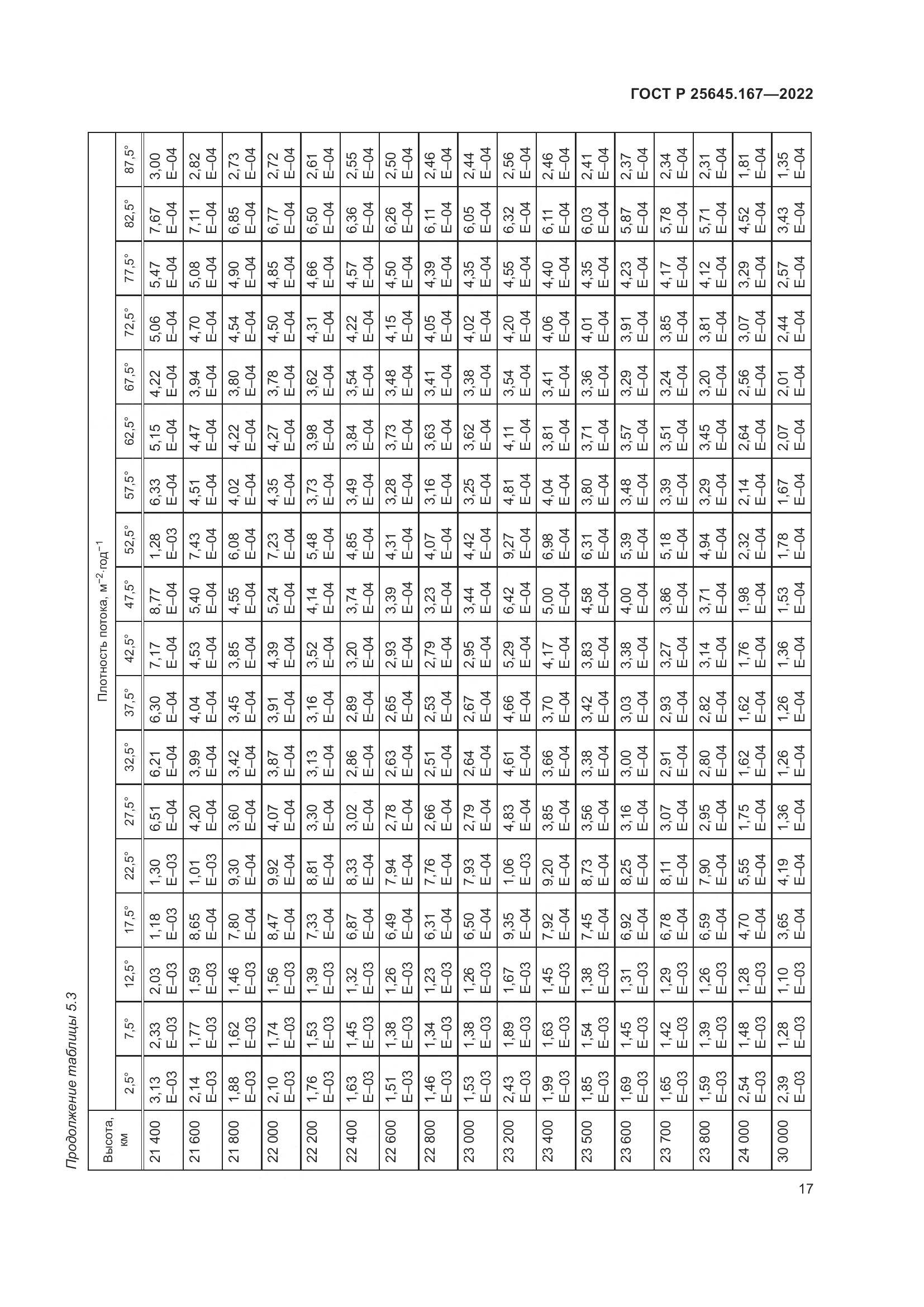 ГОСТ Р  25645.167-2022, страница 21