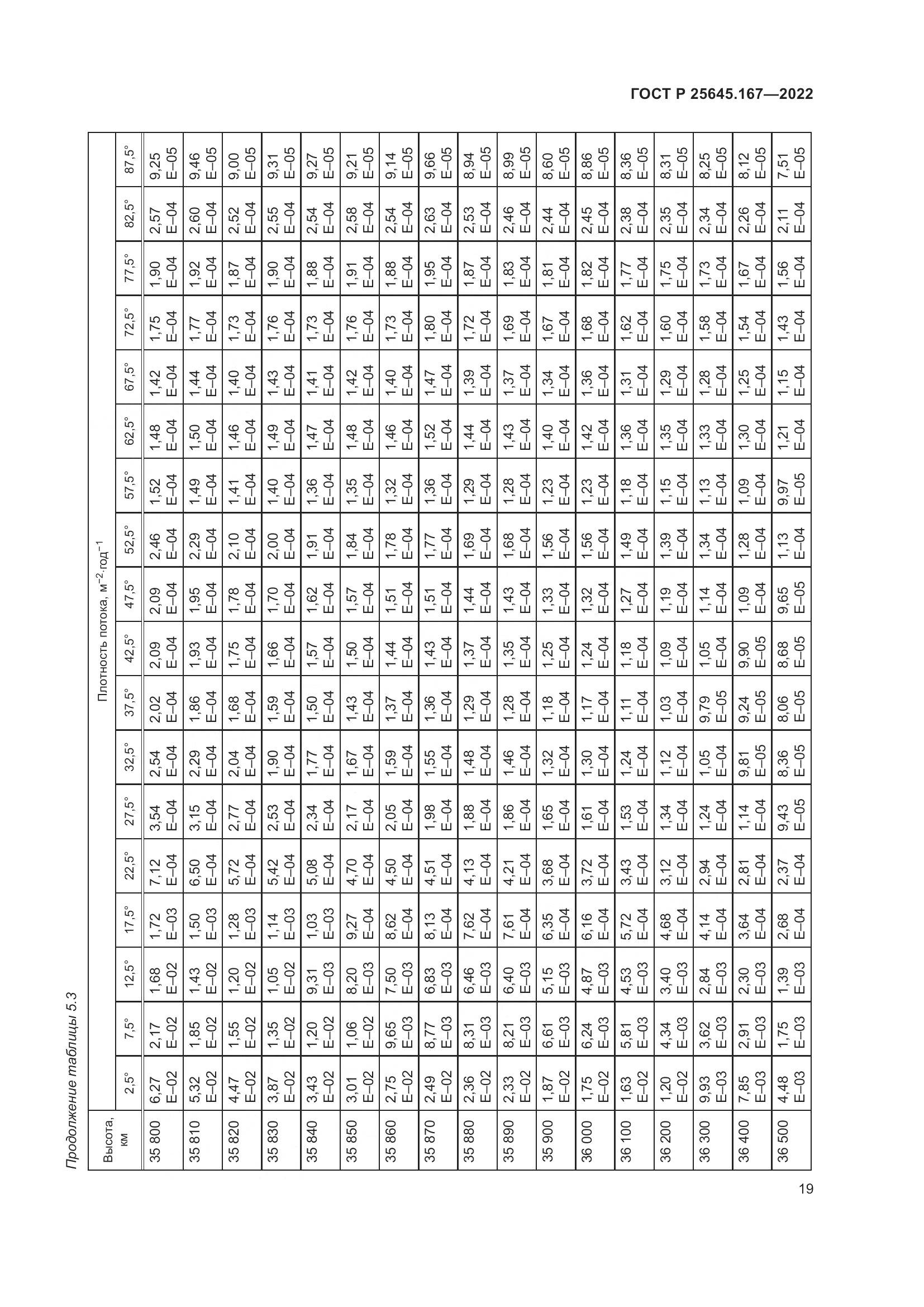 ГОСТ Р  25645.167-2022, страница 23