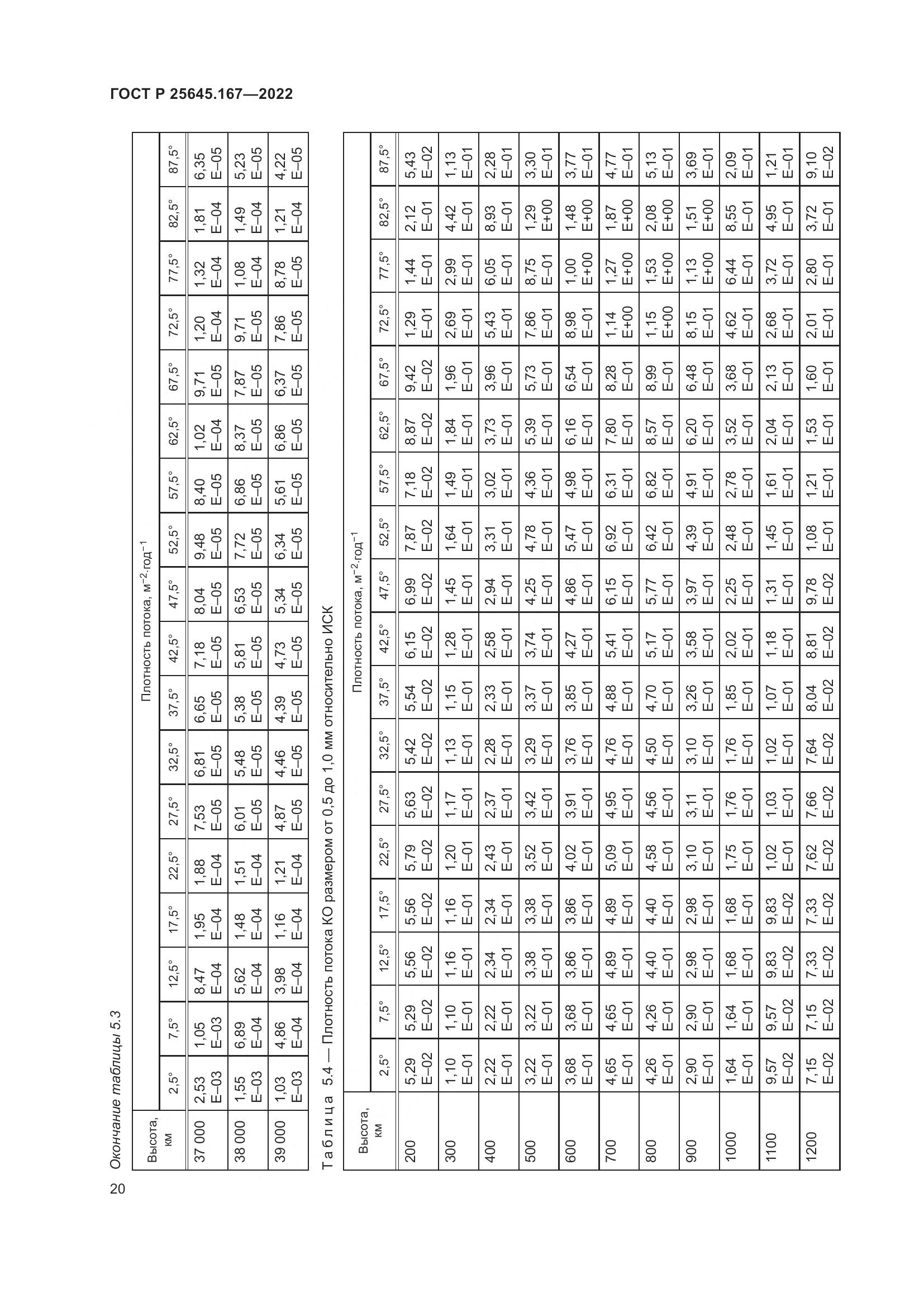 ГОСТ Р  25645.167-2022, страница 24