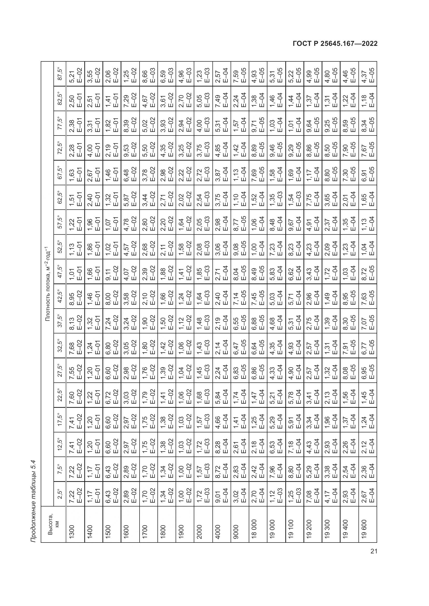 ГОСТ Р  25645.167-2022, страница 25