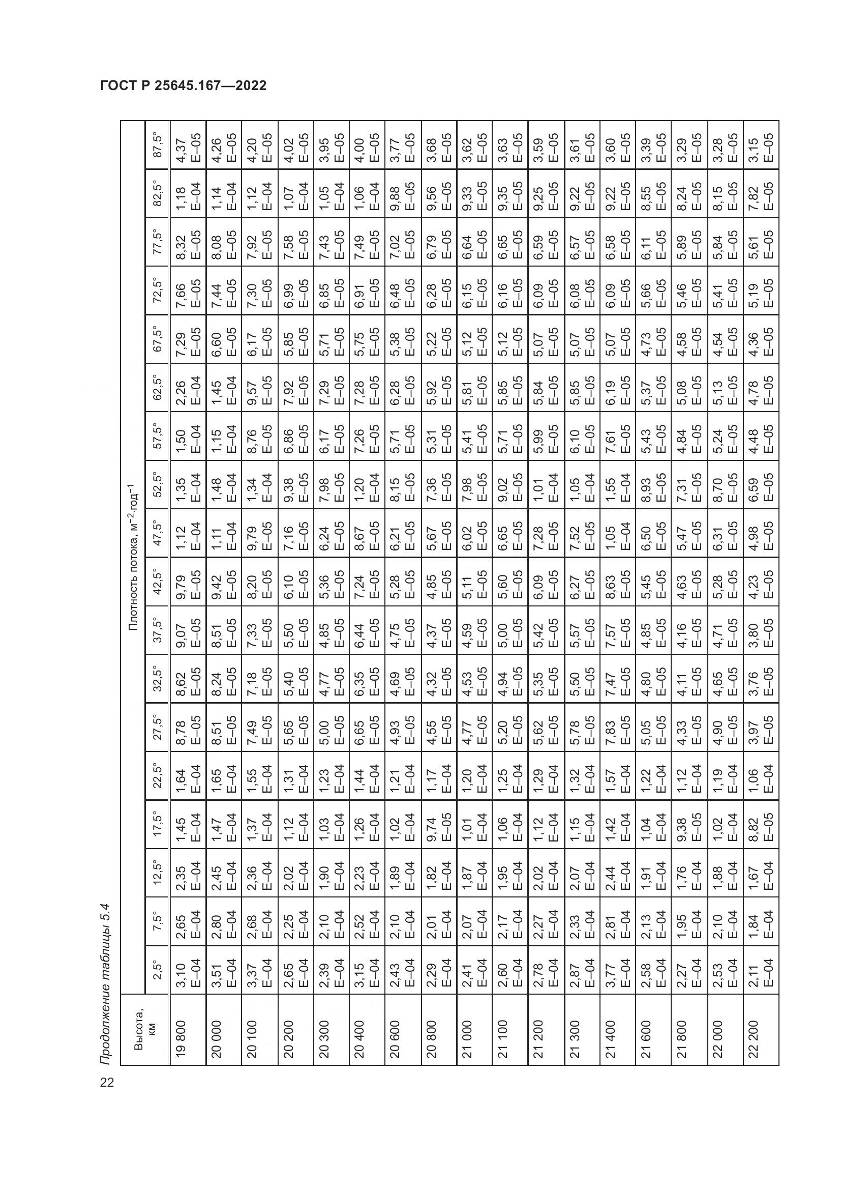 ГОСТ Р  25645.167-2022, страница 26