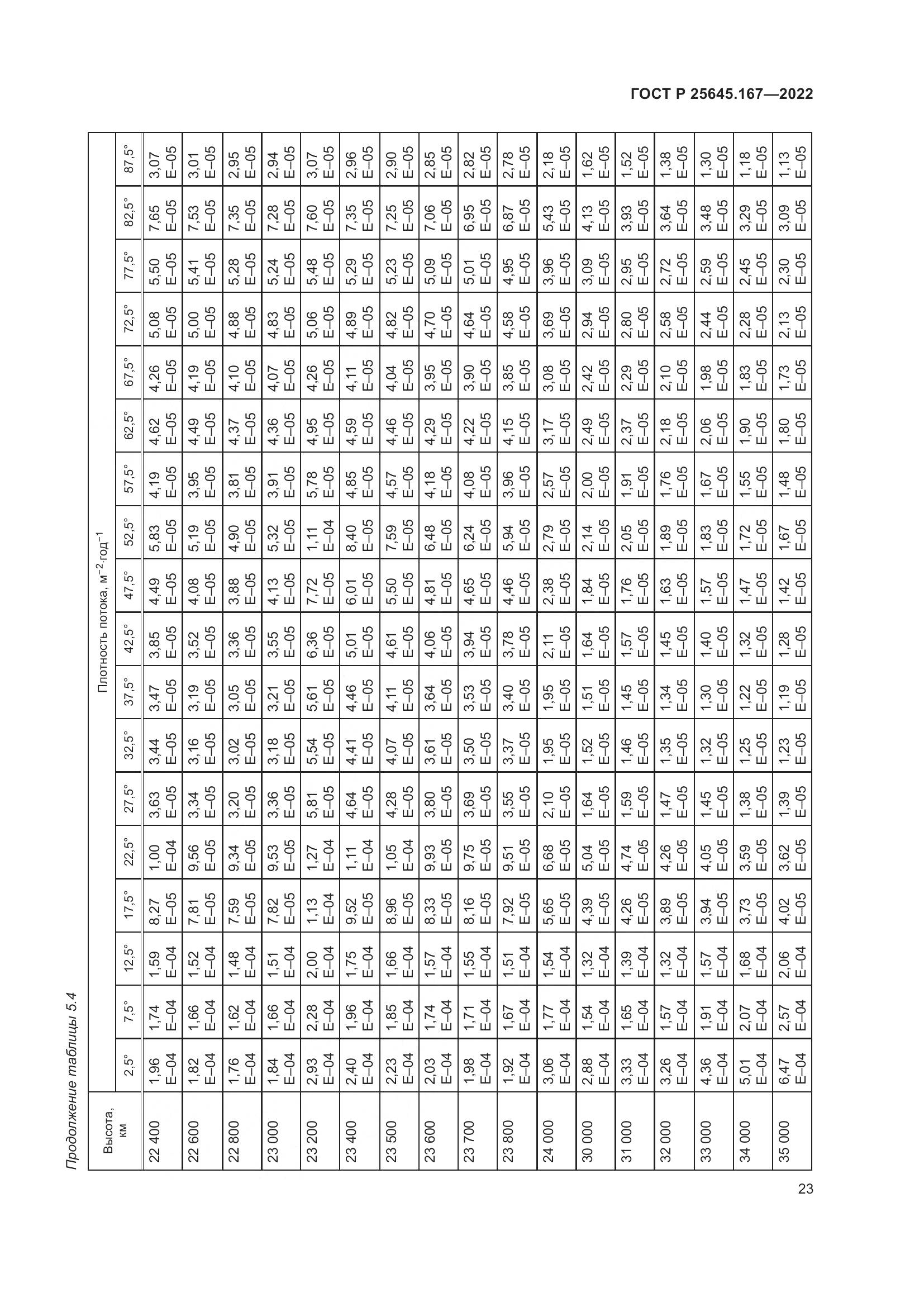 ГОСТ Р  25645.167-2022, страница 27