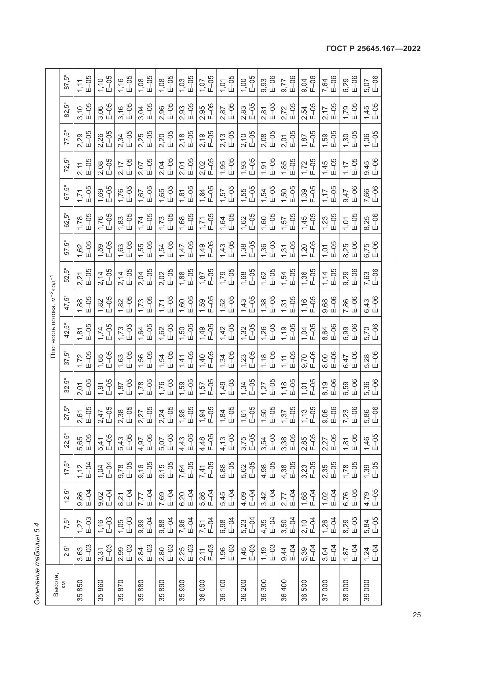 ГОСТ Р  25645.167-2022, страница 29