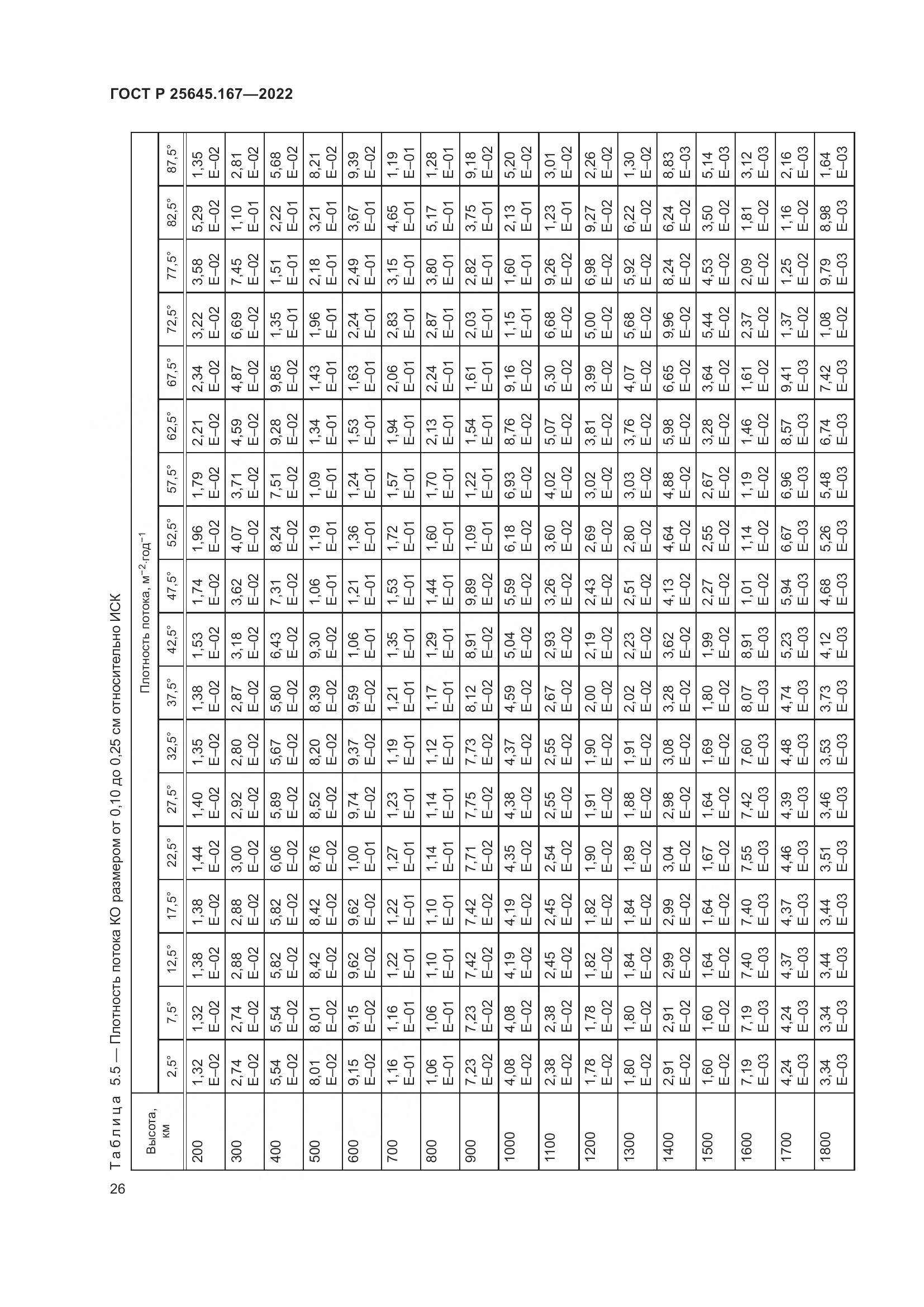 ГОСТ Р  25645.167-2022, страница 30