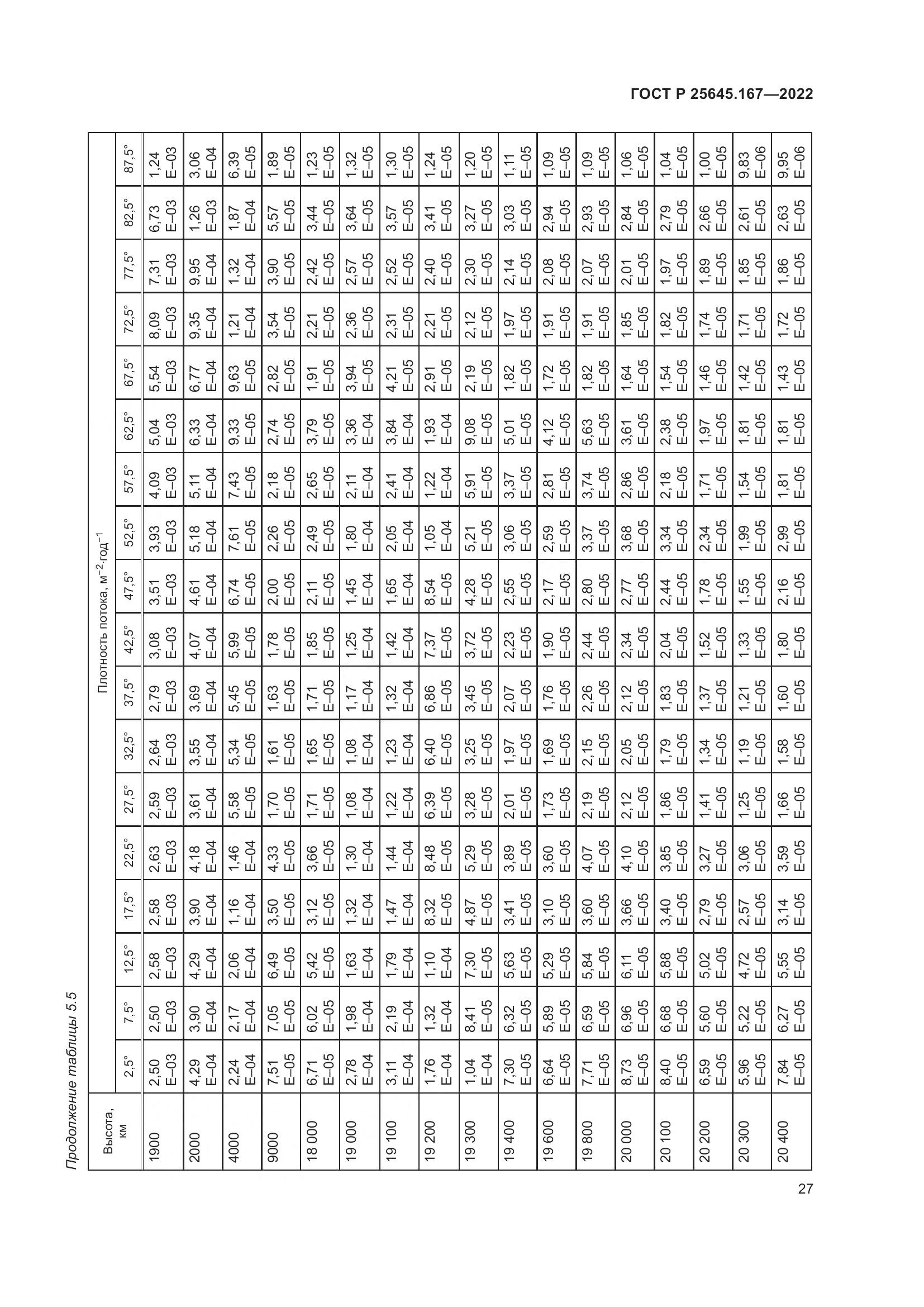 ГОСТ Р  25645.167-2022, страница 31