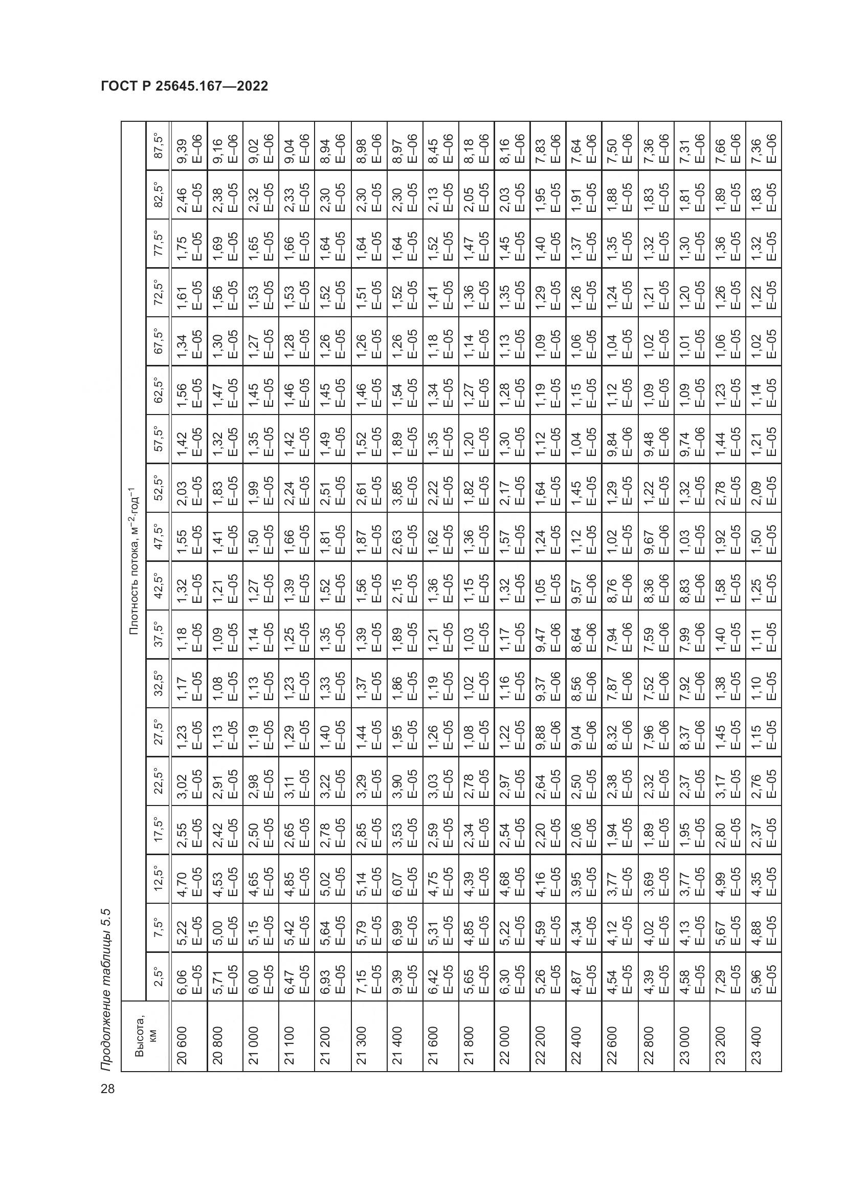 ГОСТ Р  25645.167-2022, страница 32