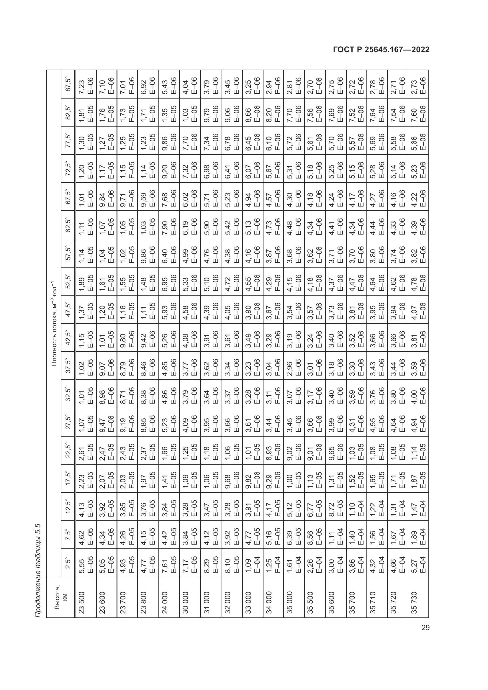 ГОСТ Р  25645.167-2022, страница 33