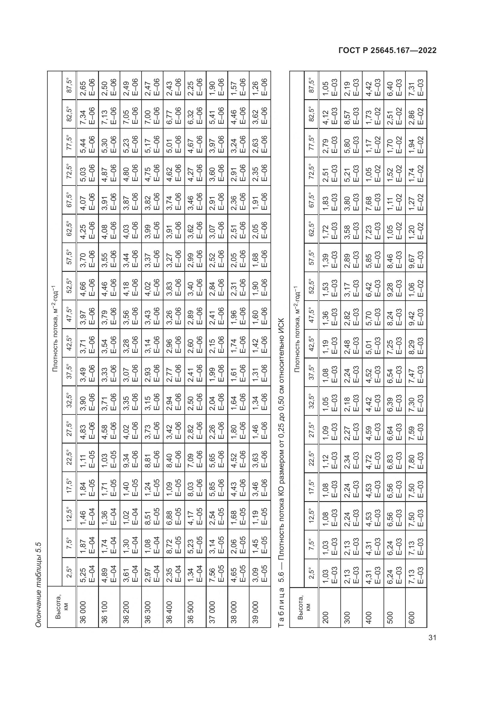 ГОСТ Р  25645.167-2022, страница 35