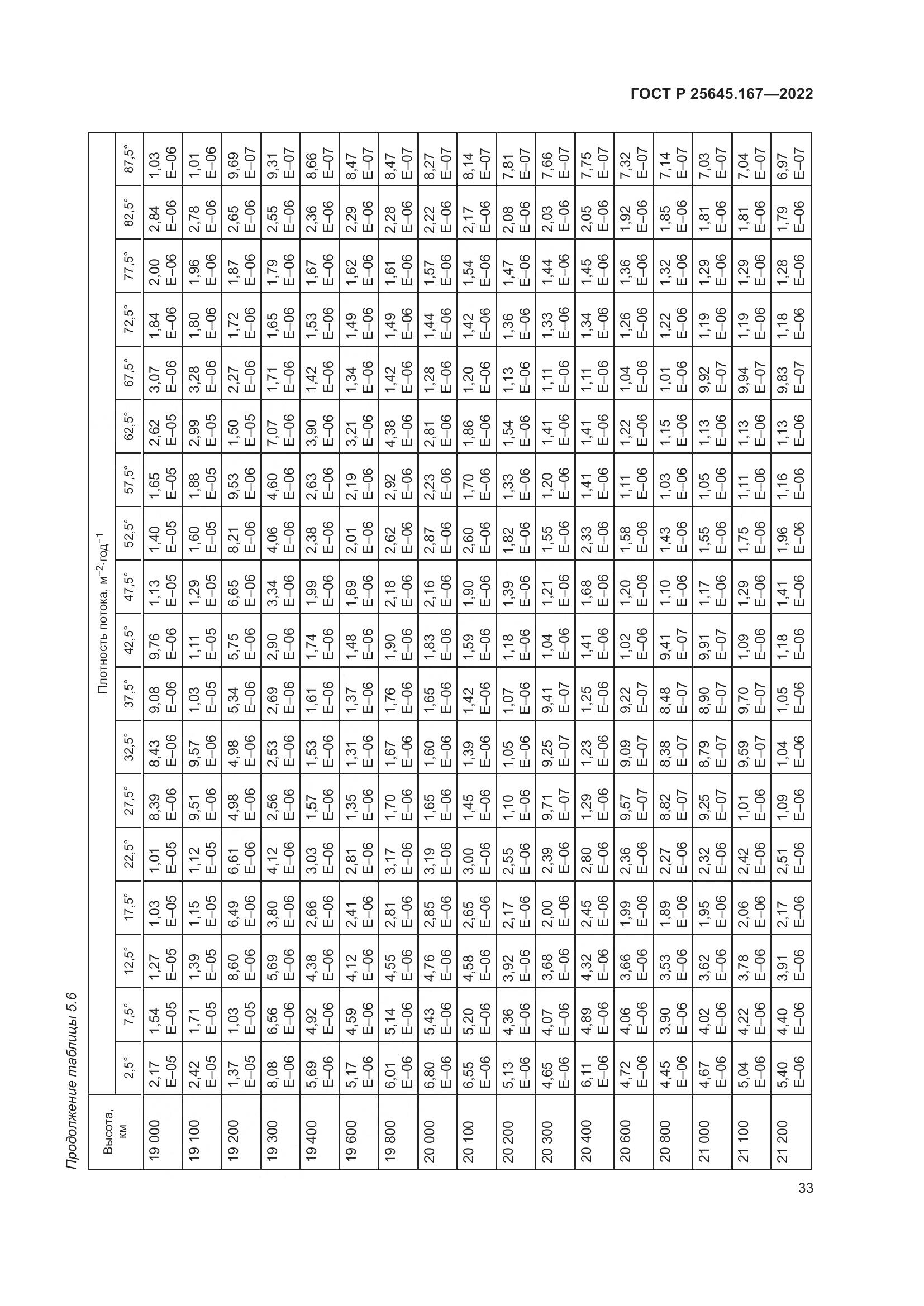 ГОСТ Р  25645.167-2022, страница 37