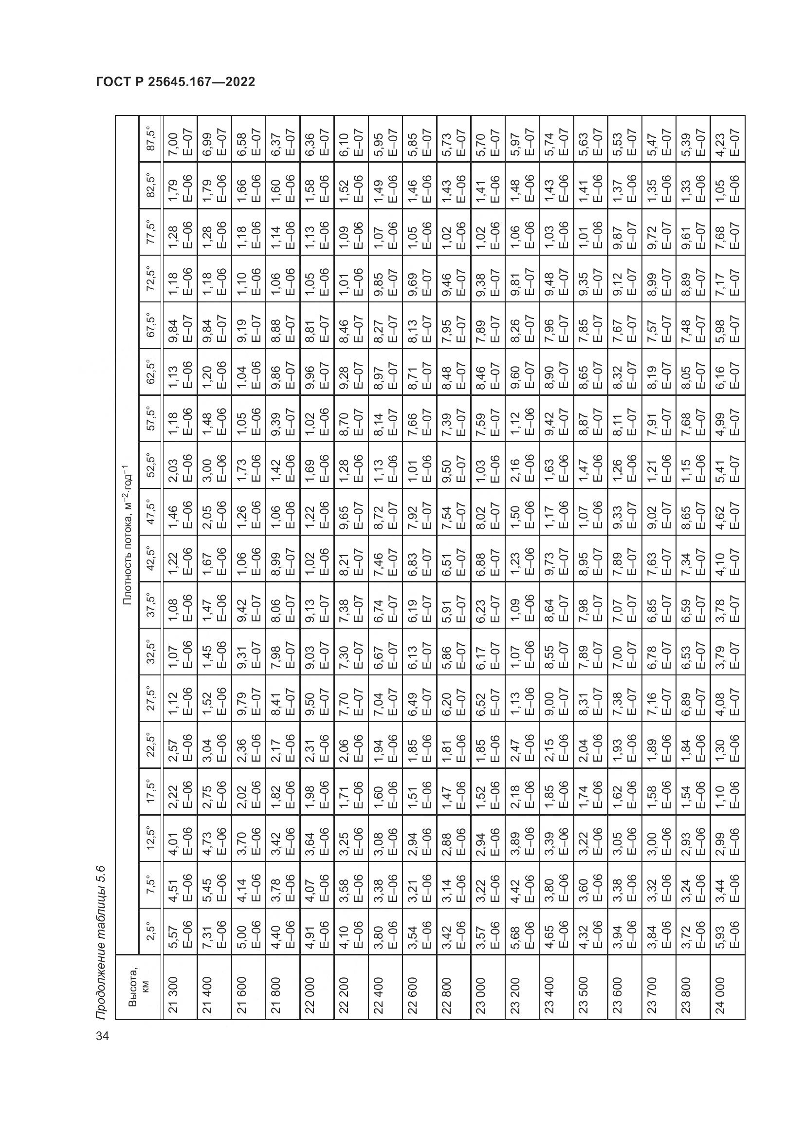 ГОСТ Р  25645.167-2022, страница 38