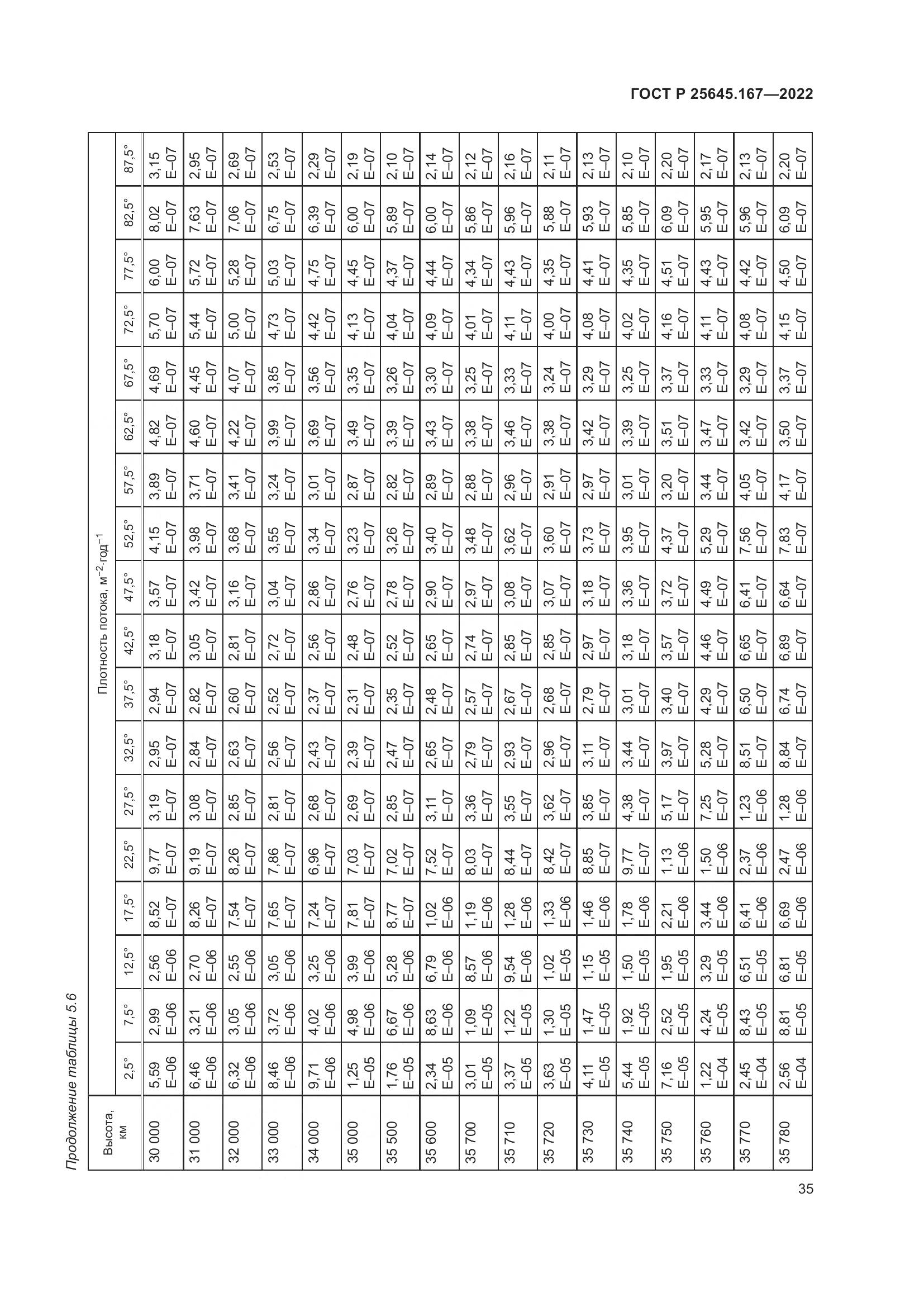ГОСТ Р  25645.167-2022, страница 39