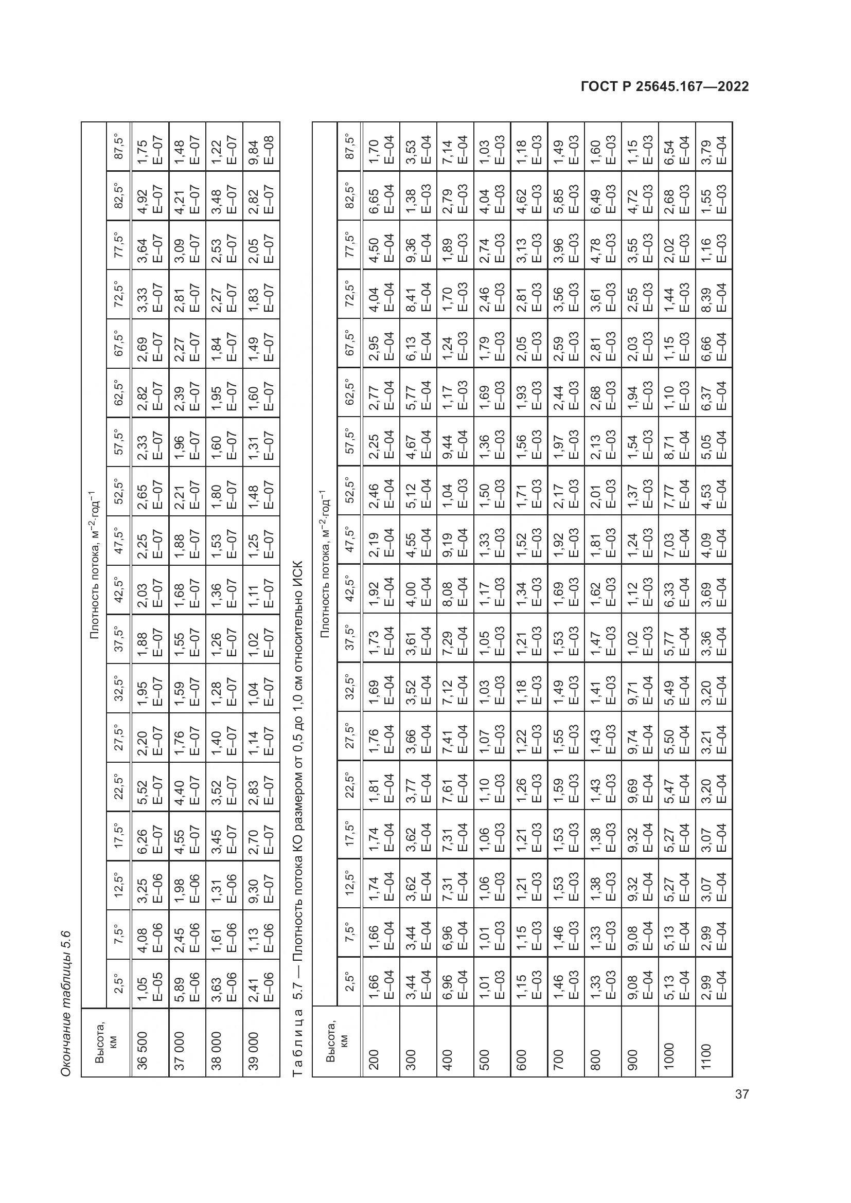 ГОСТ Р  25645.167-2022, страница 41