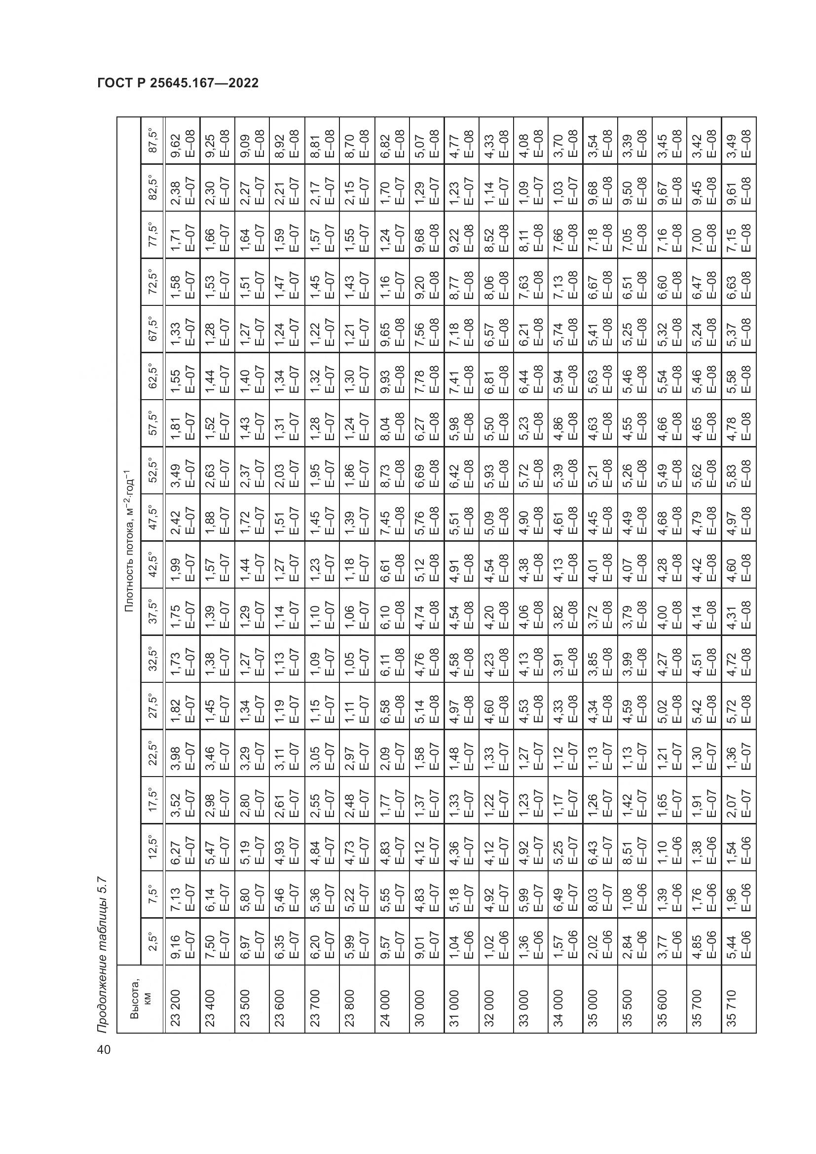 ГОСТ Р  25645.167-2022, страница 44