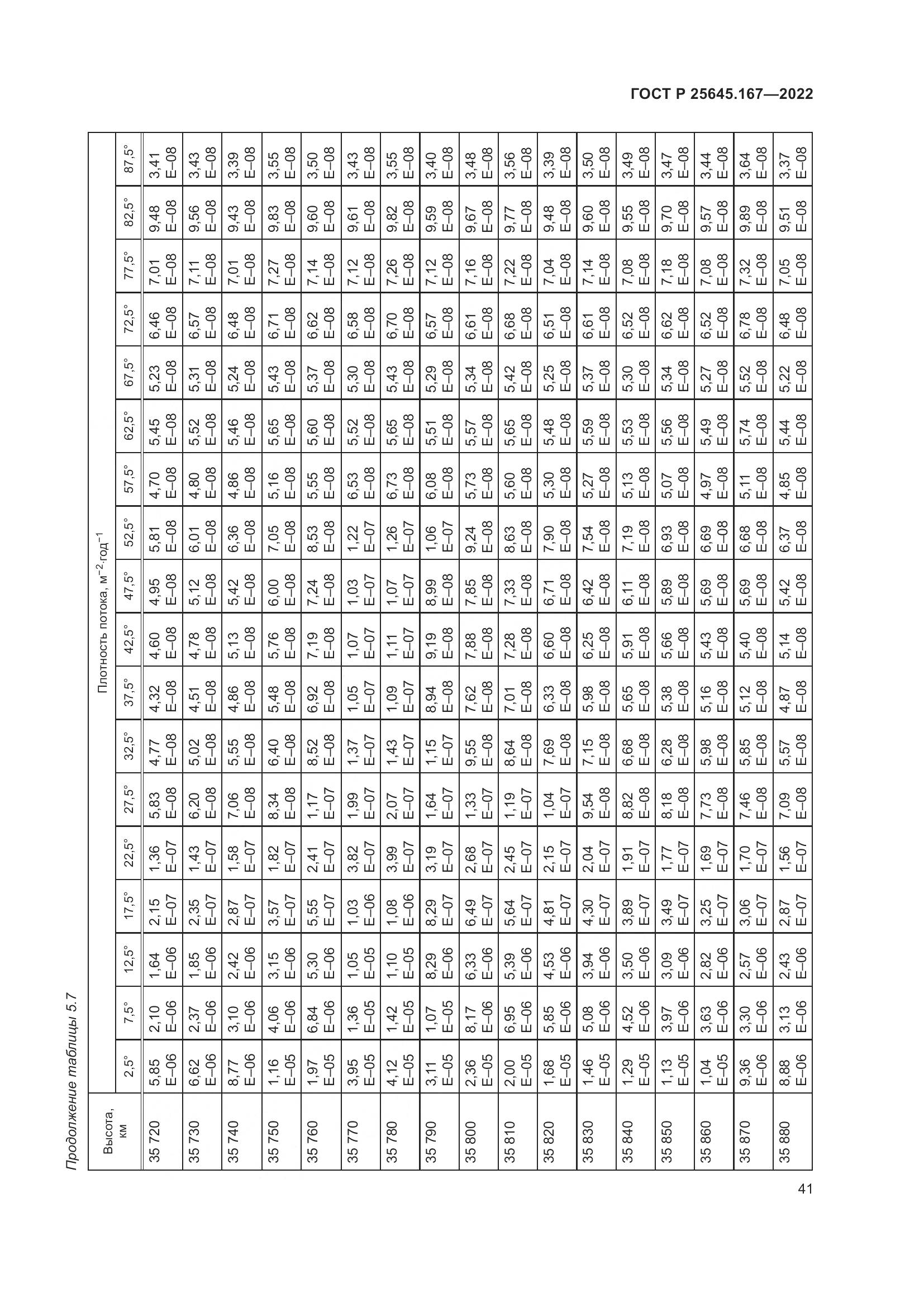 ГОСТ Р  25645.167-2022, страница 45