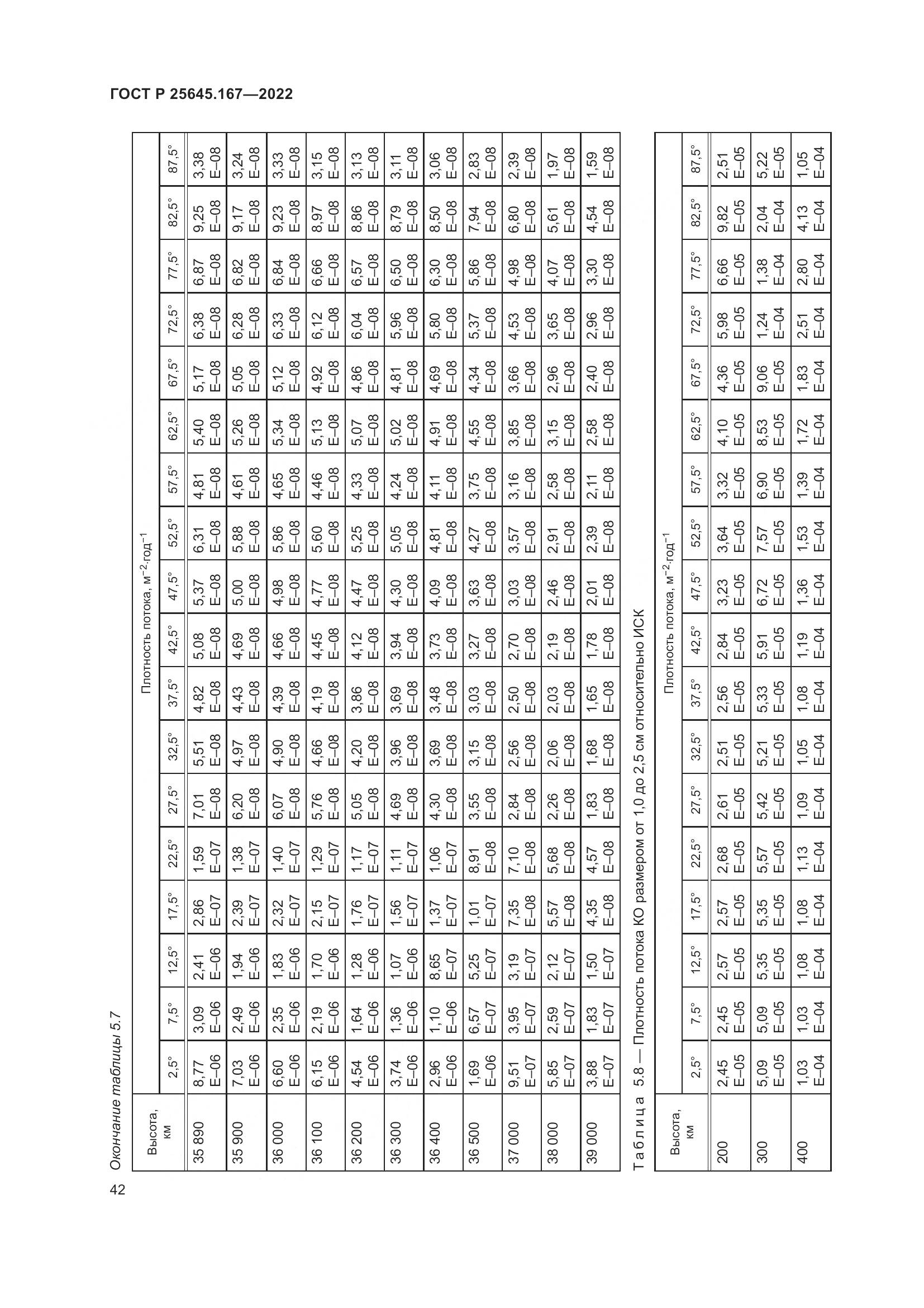 ГОСТ Р  25645.167-2022, страница 46