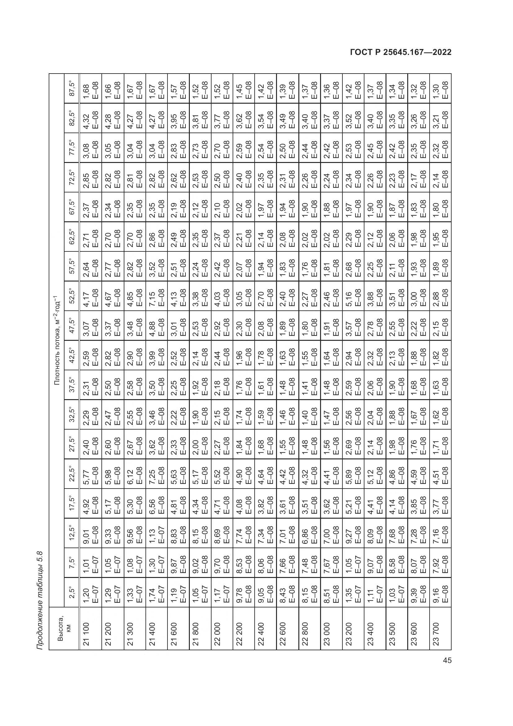 ГОСТ Р  25645.167-2022, страница 49