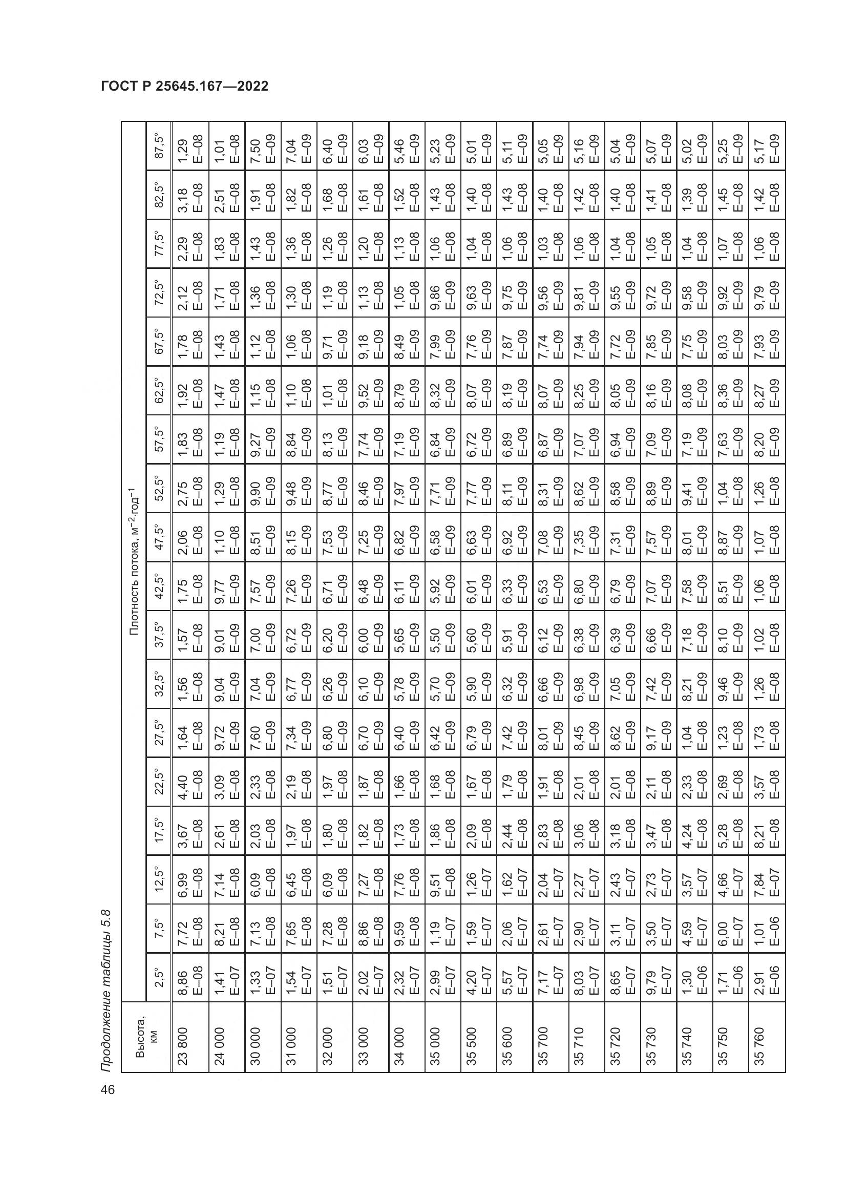 ГОСТ Р  25645.167-2022, страница 50