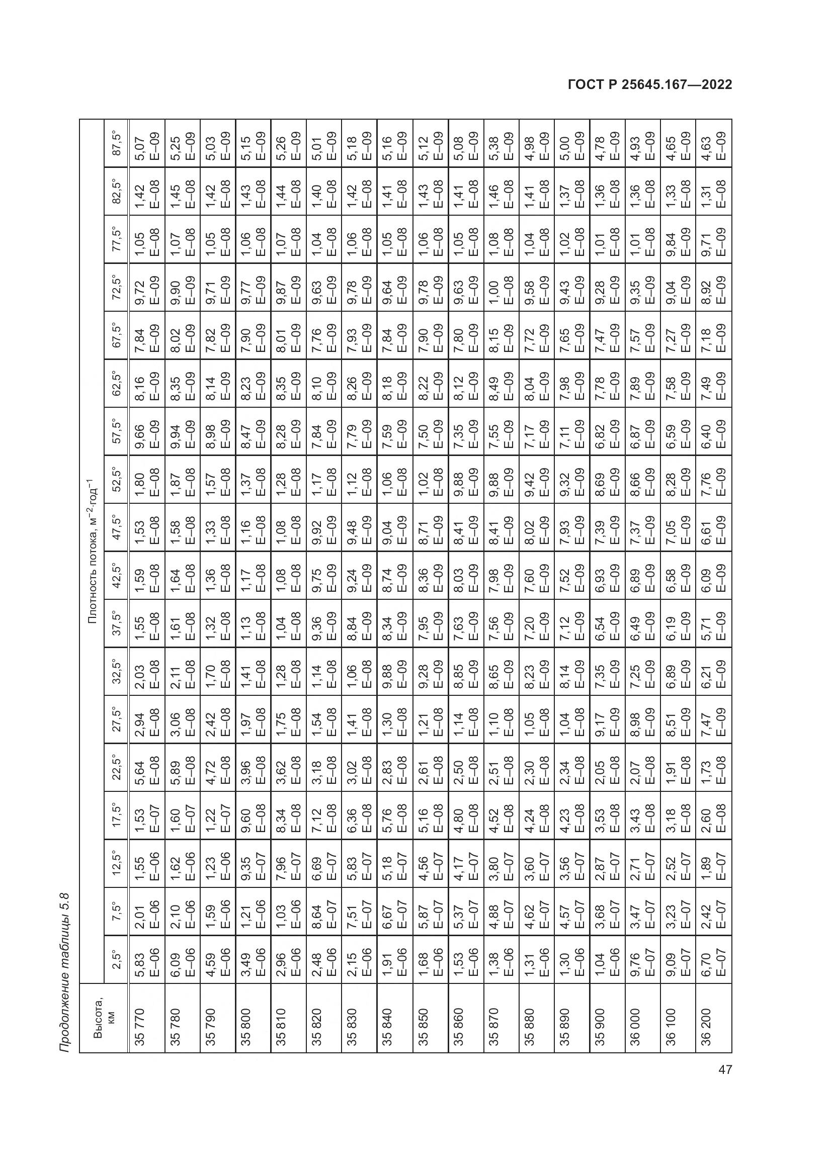 ГОСТ Р  25645.167-2022, страница 51