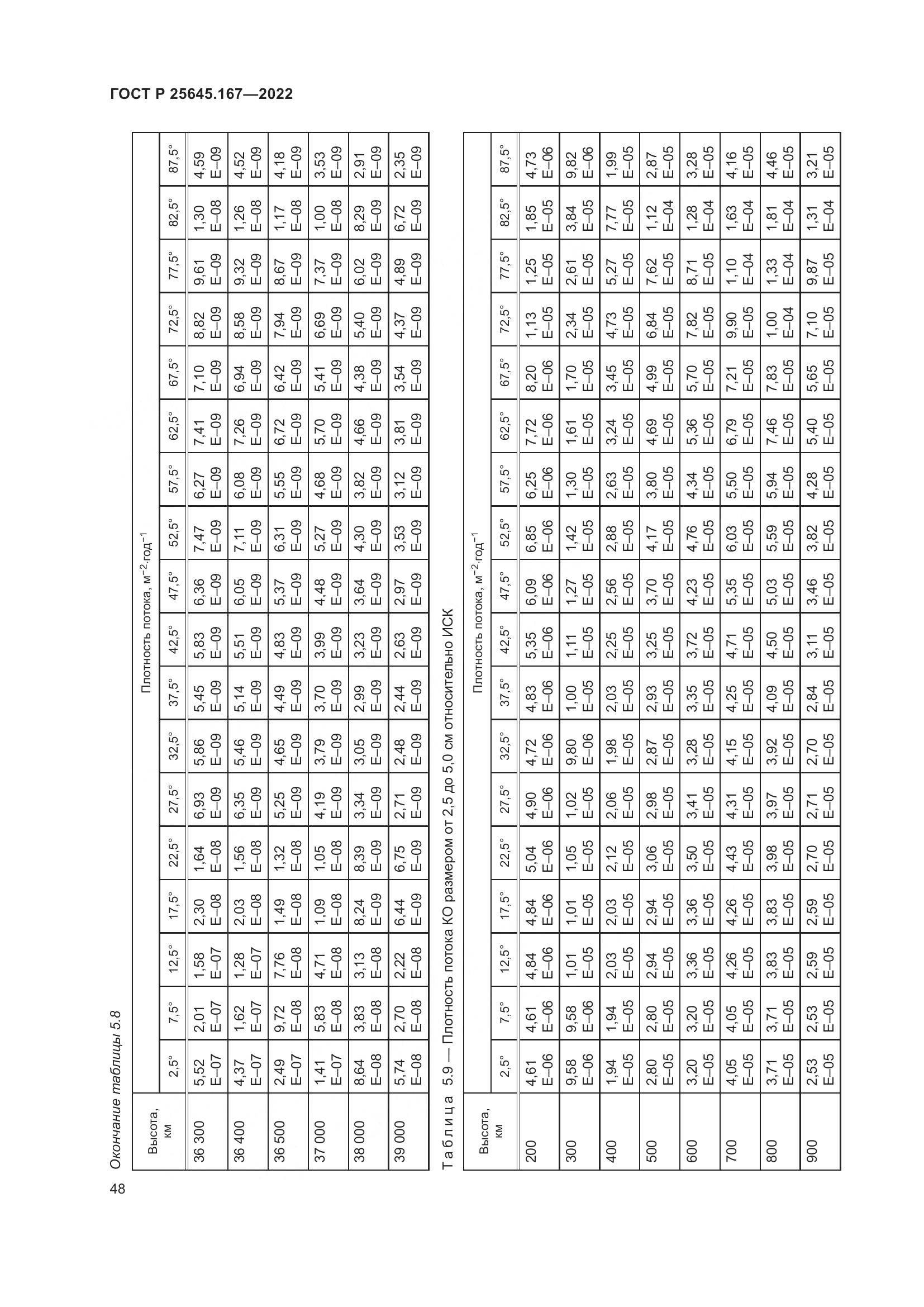 ГОСТ Р  25645.167-2022, страница 52