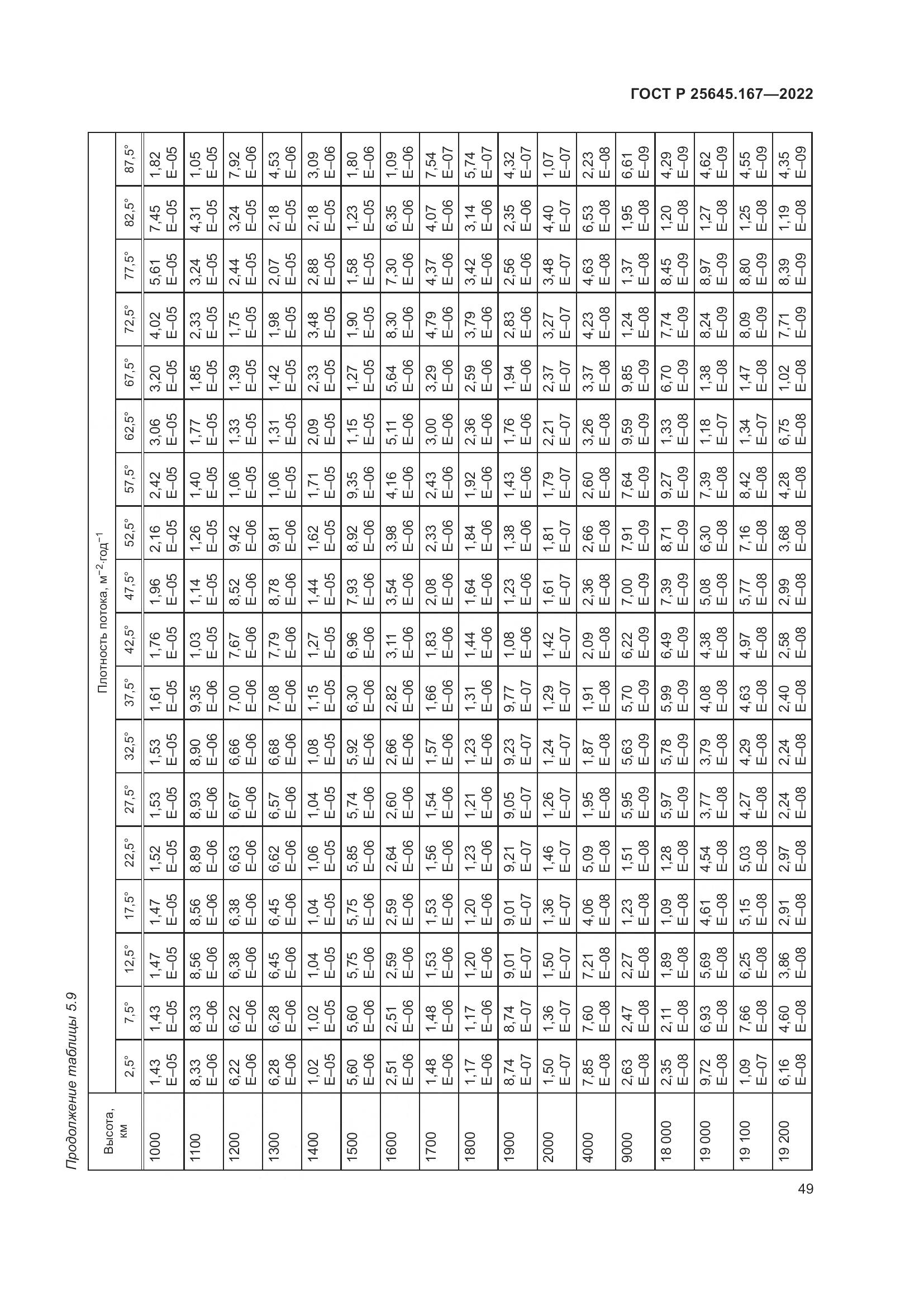 ГОСТ Р  25645.167-2022, страница 53