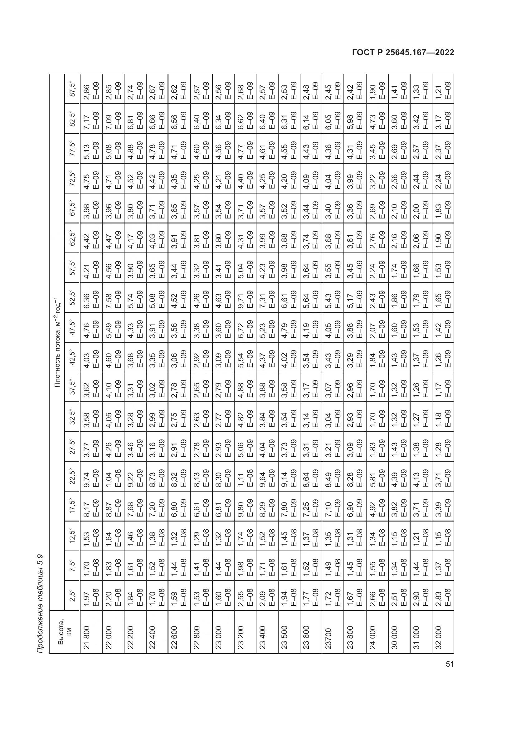 ГОСТ Р  25645.167-2022, страница 55
