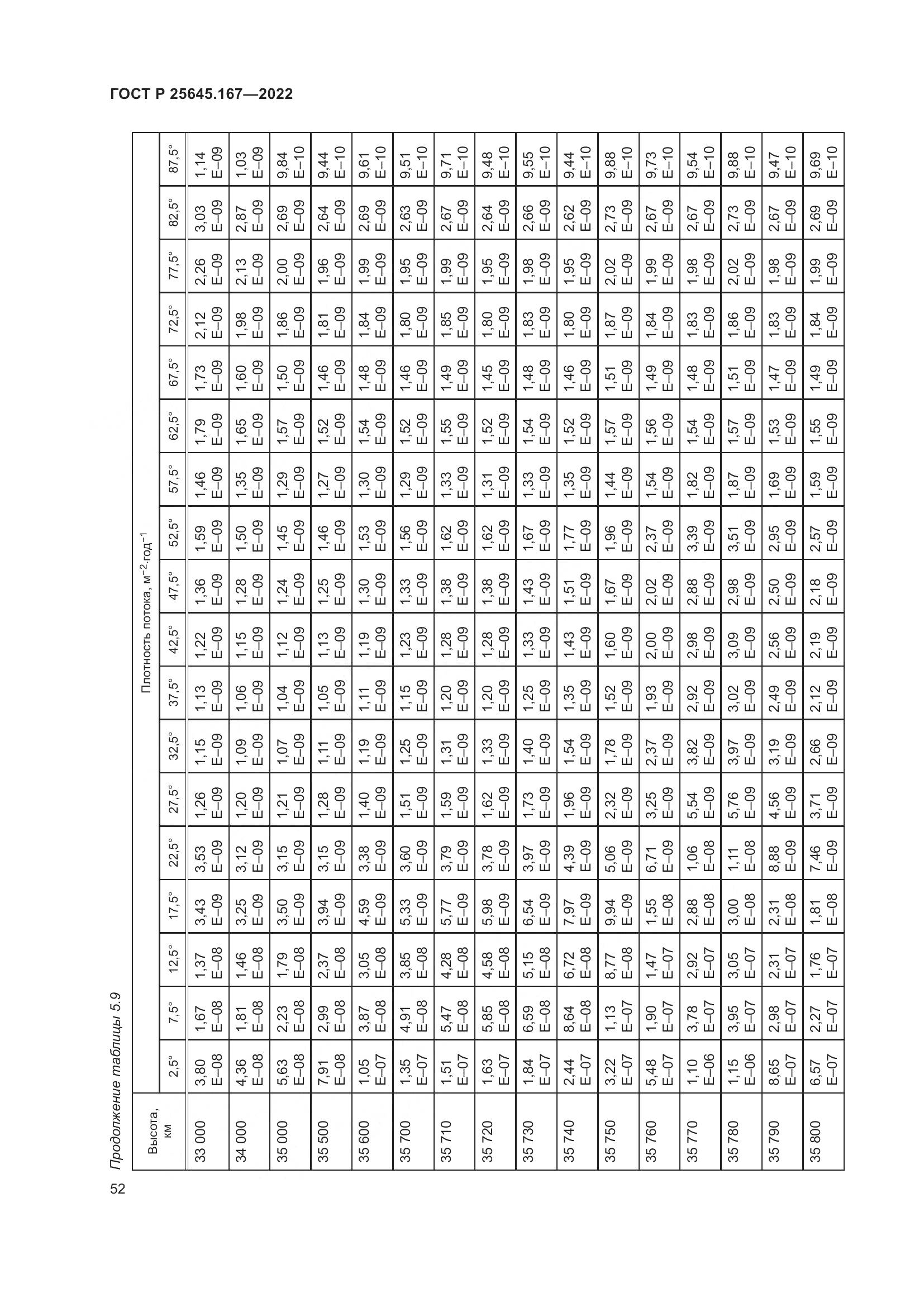 ГОСТ Р  25645.167-2022, страница 56