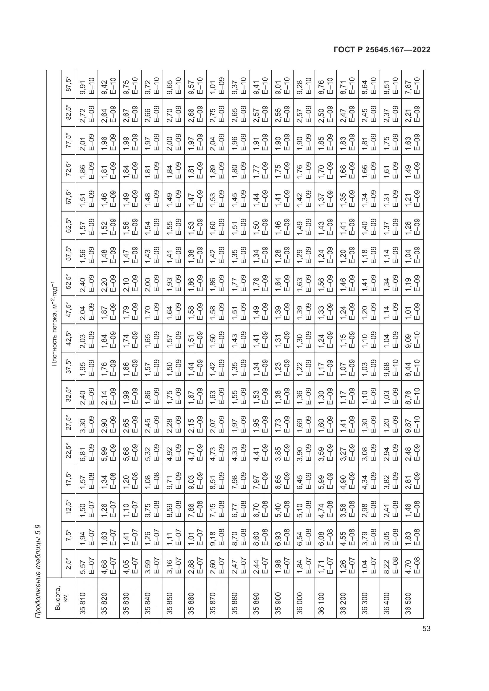 ГОСТ Р  25645.167-2022, страница 57
