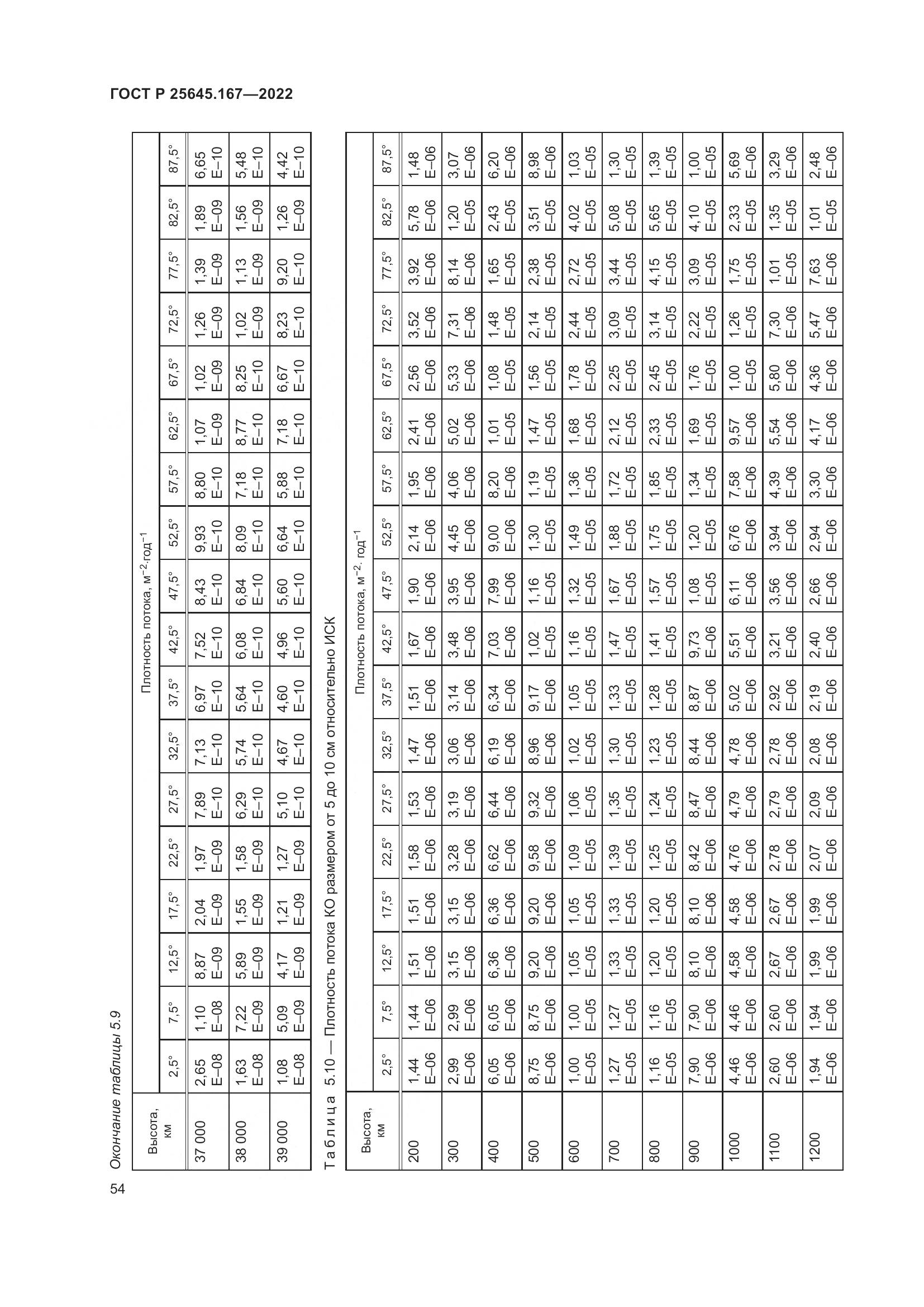 ГОСТ Р  25645.167-2022, страница 58