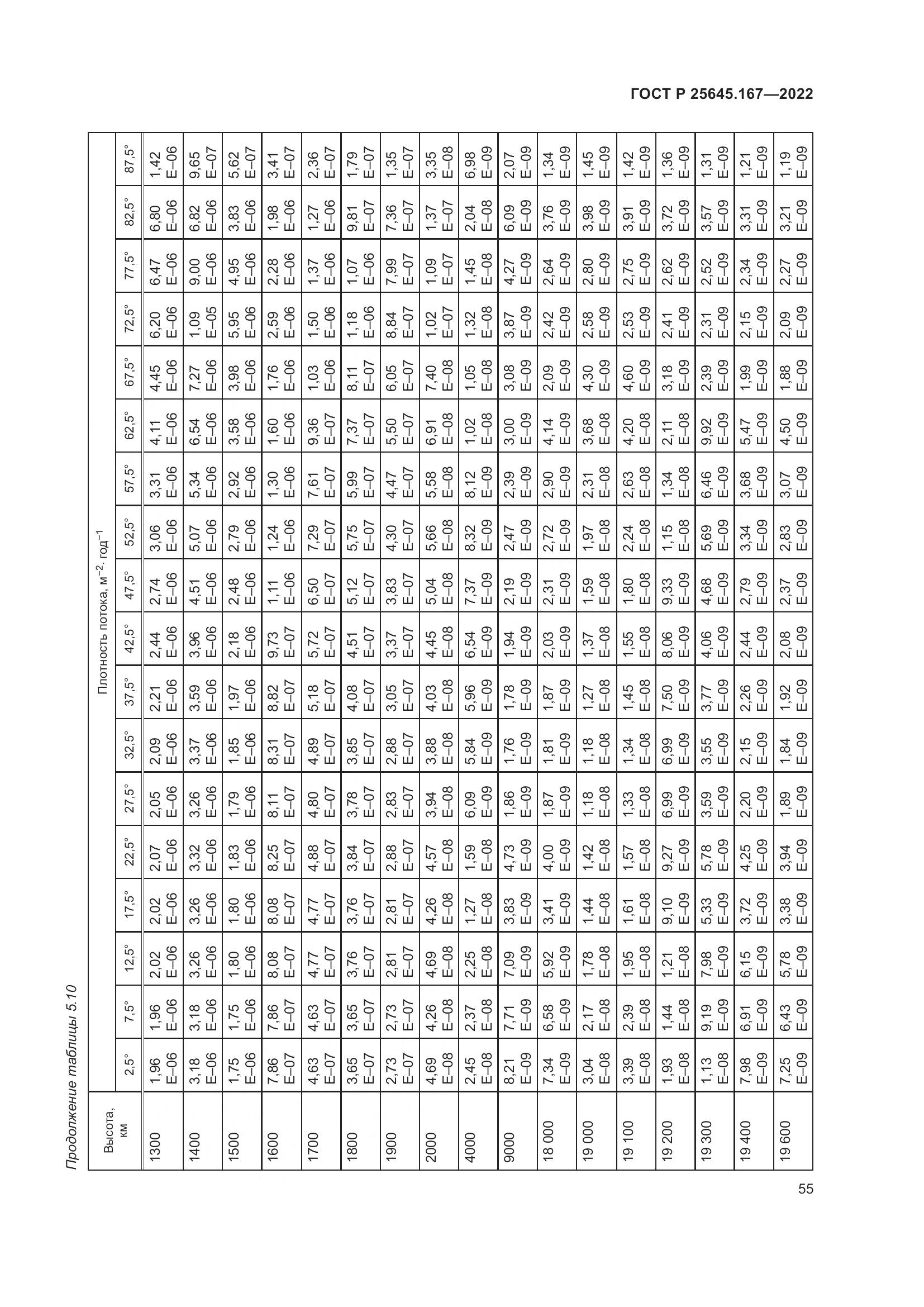 ГОСТ Р  25645.167-2022, страница 59