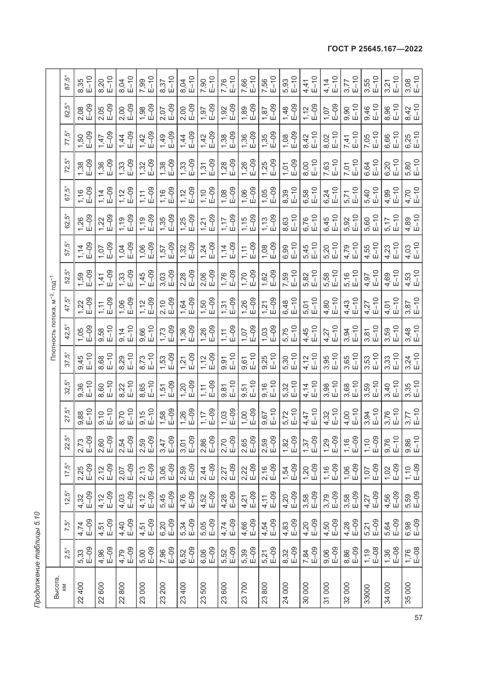 ГОСТ Р  25645.167-2022, страница 61