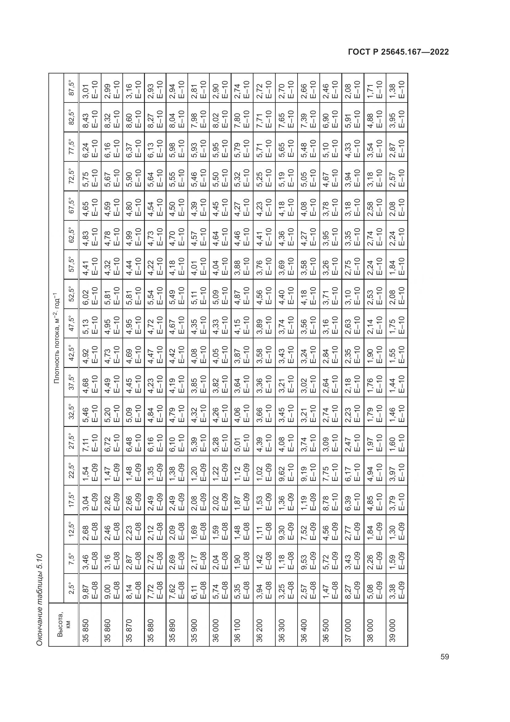 ГОСТ Р  25645.167-2022, страница 63