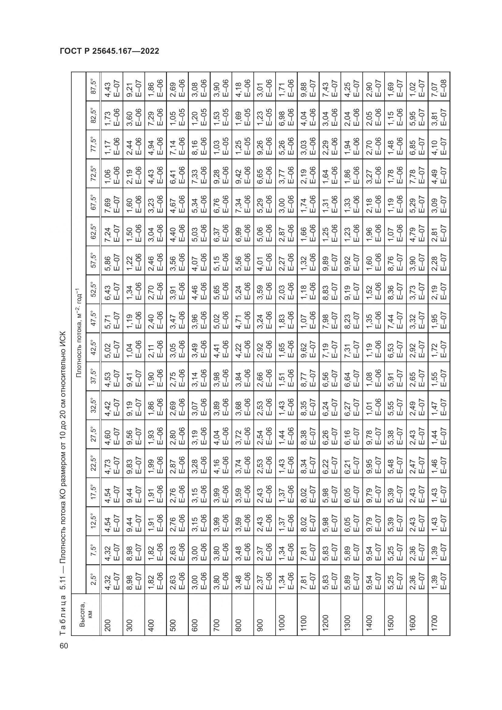 ГОСТ Р  25645.167-2022, страница 64