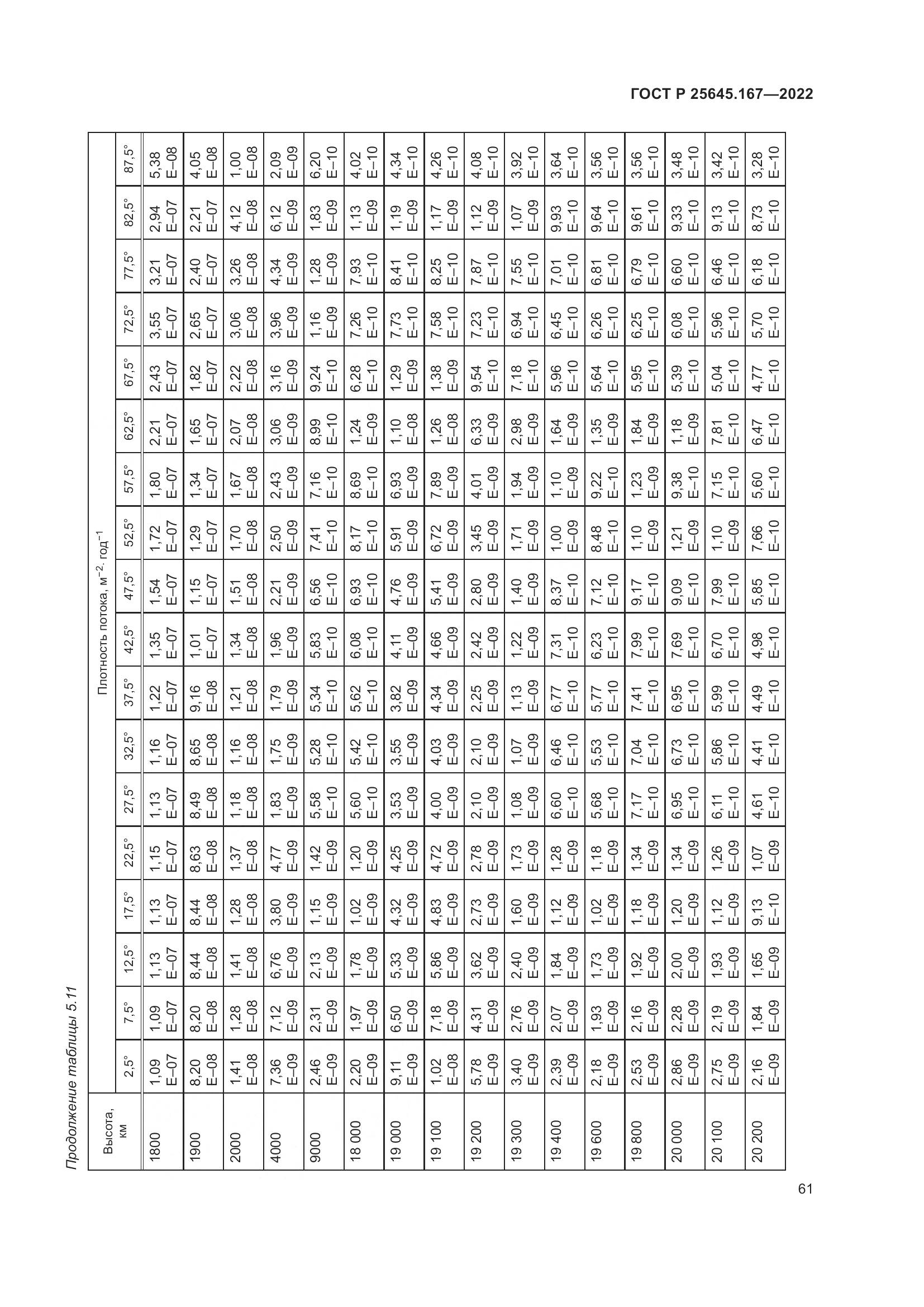 ГОСТ Р  25645.167-2022, страница 65