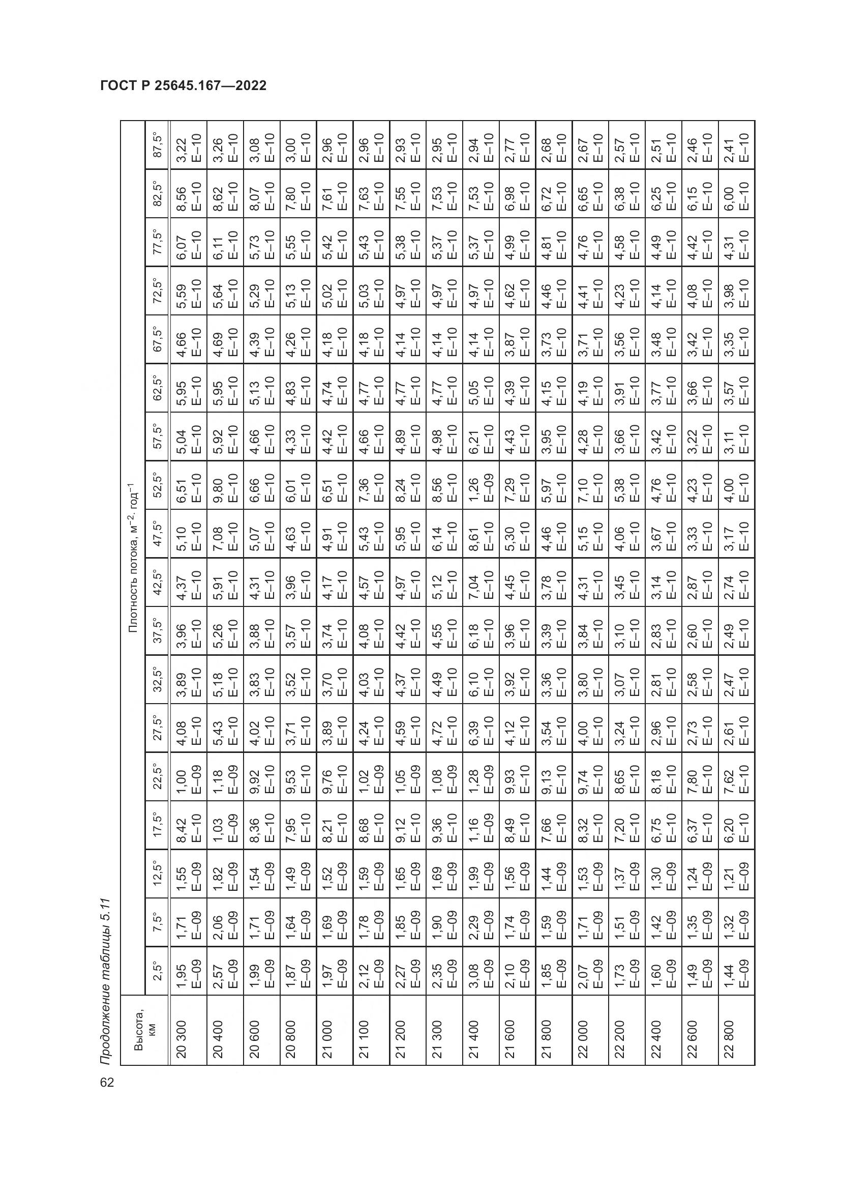ГОСТ Р  25645.167-2022, страница 66