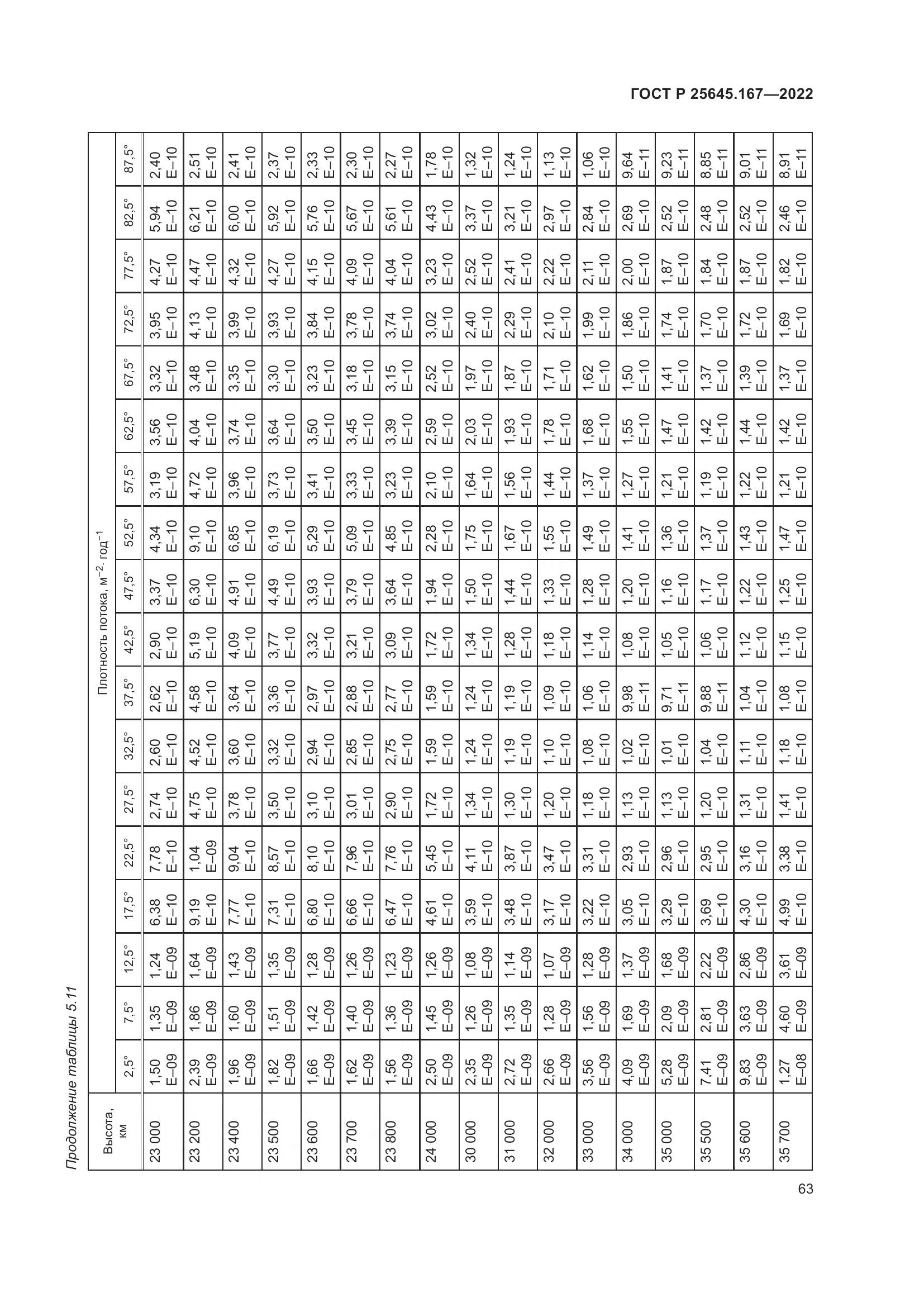 ГОСТ Р  25645.167-2022, страница 67