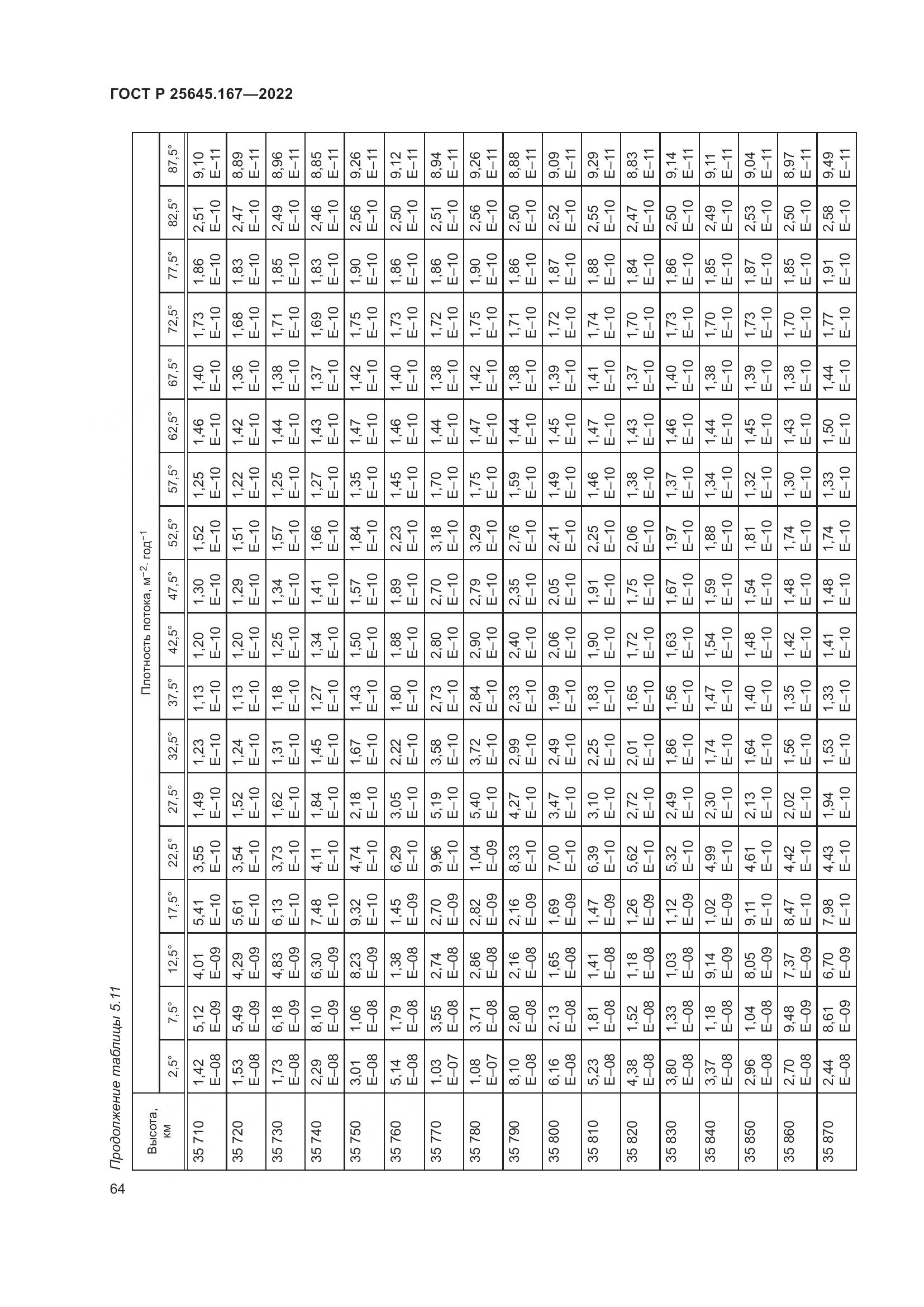 ГОСТ Р  25645.167-2022, страница 68