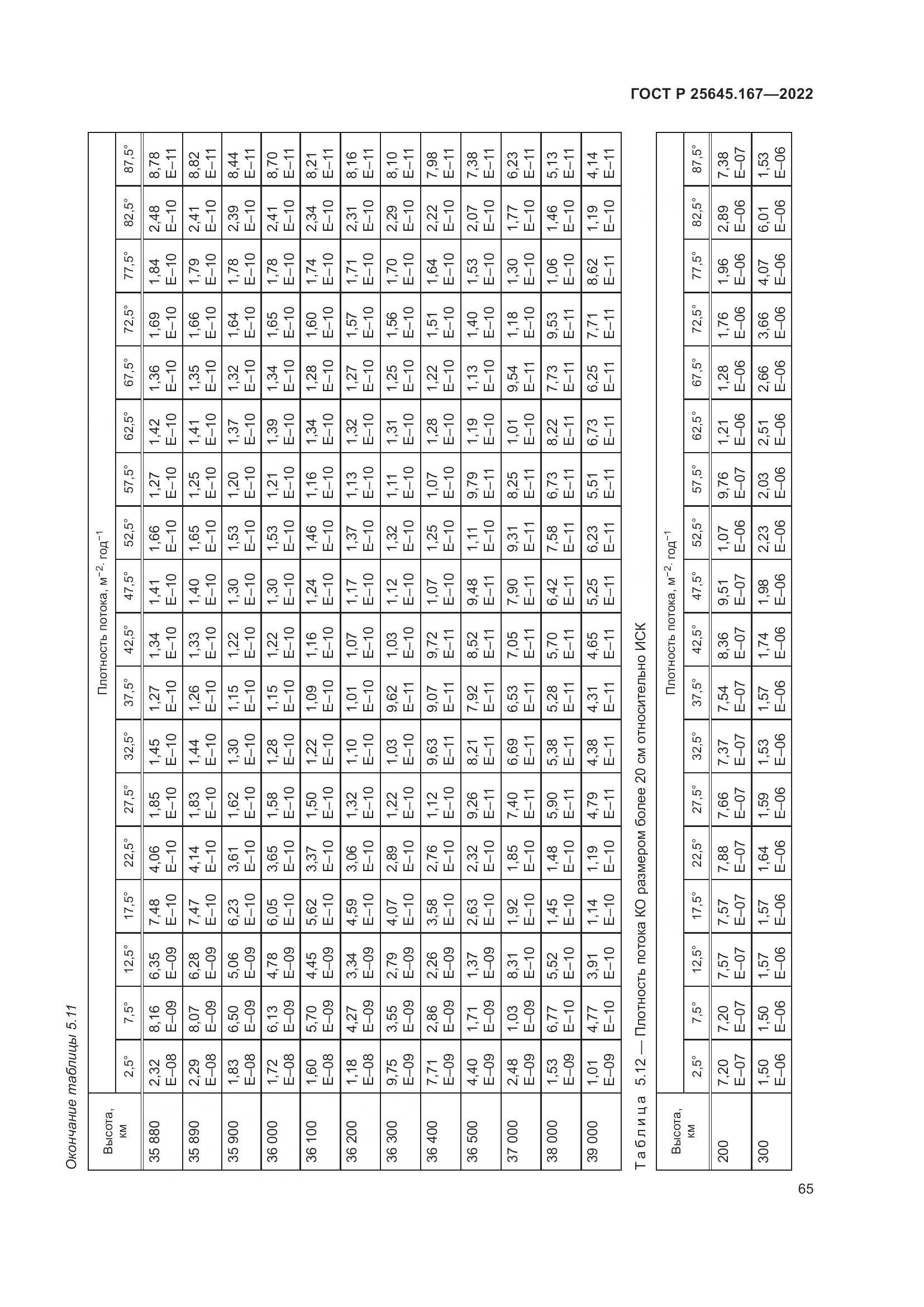 ГОСТ Р  25645.167-2022, страница 69