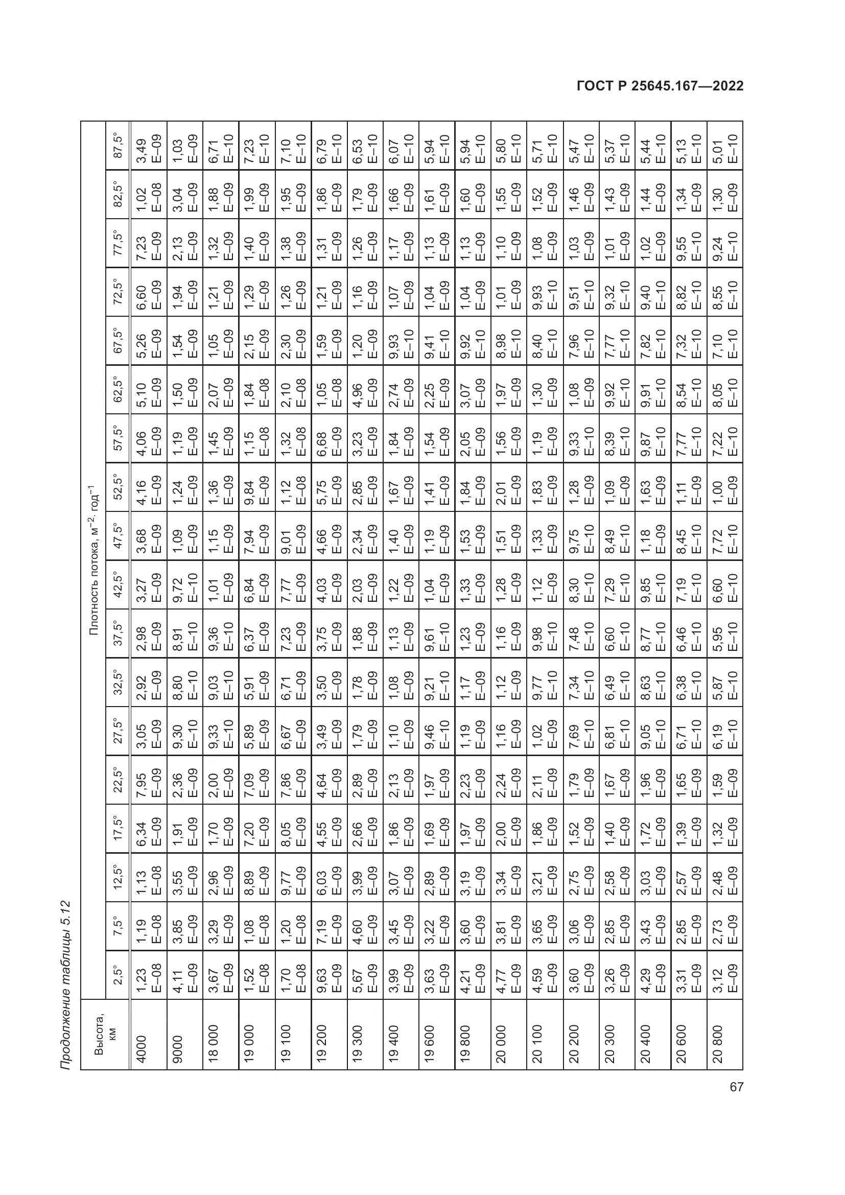ГОСТ Р  25645.167-2022, страница 71