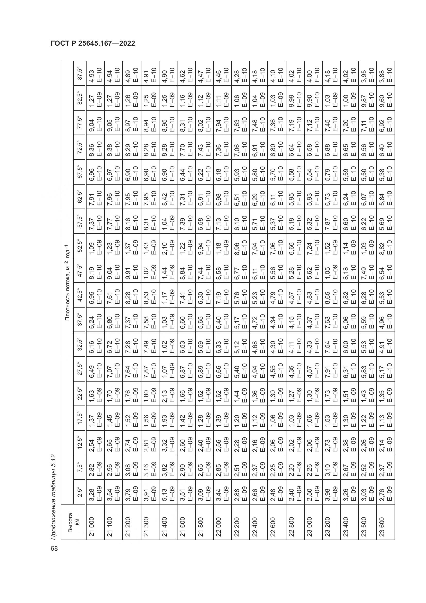 ГОСТ Р  25645.167-2022, страница 72