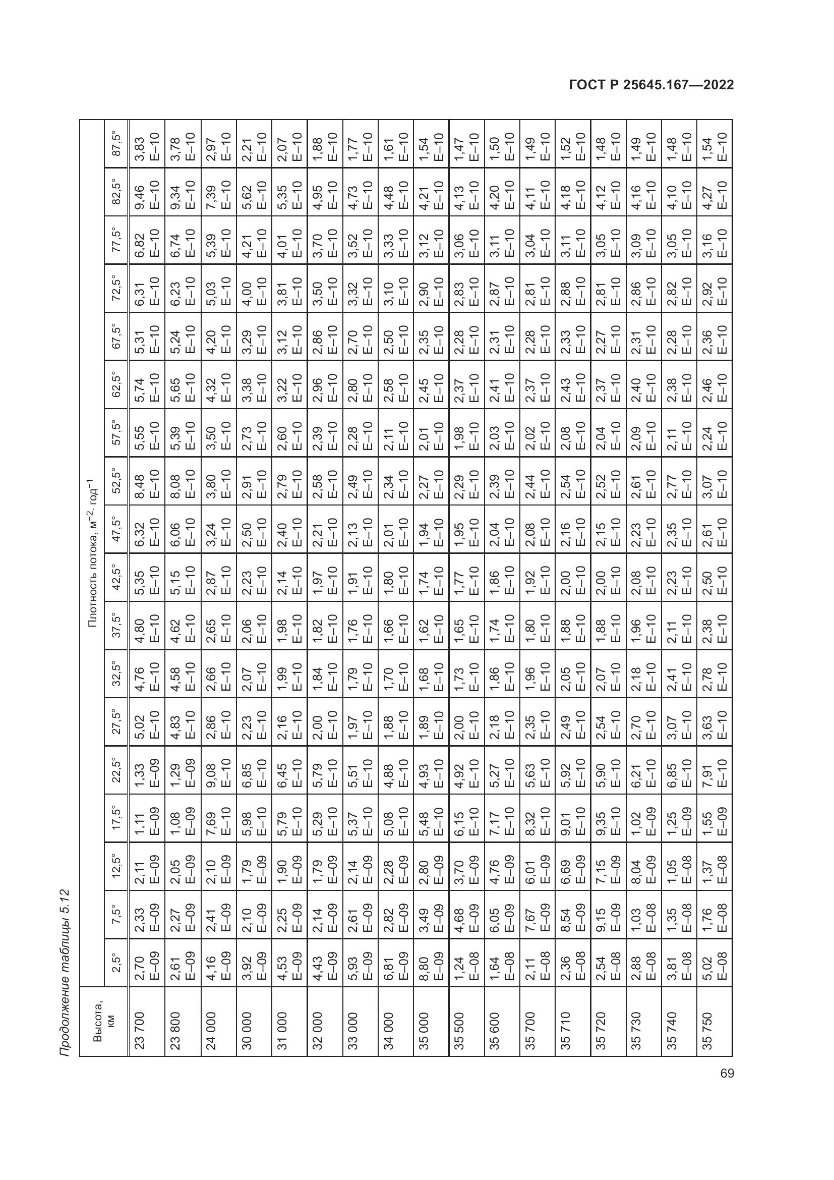 ГОСТ Р  25645.167-2022, страница 73