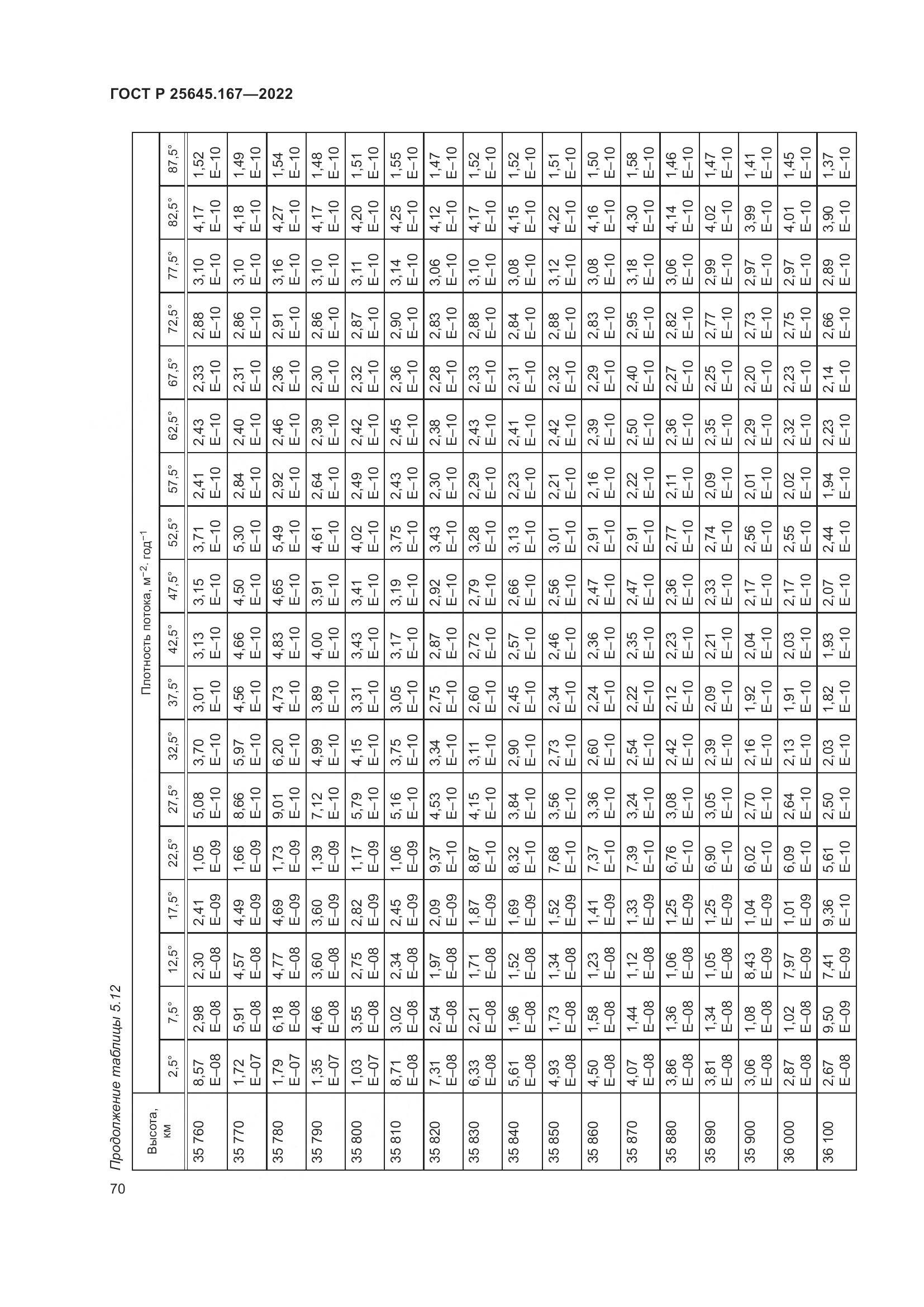 ГОСТ Р  25645.167-2022, страница 74