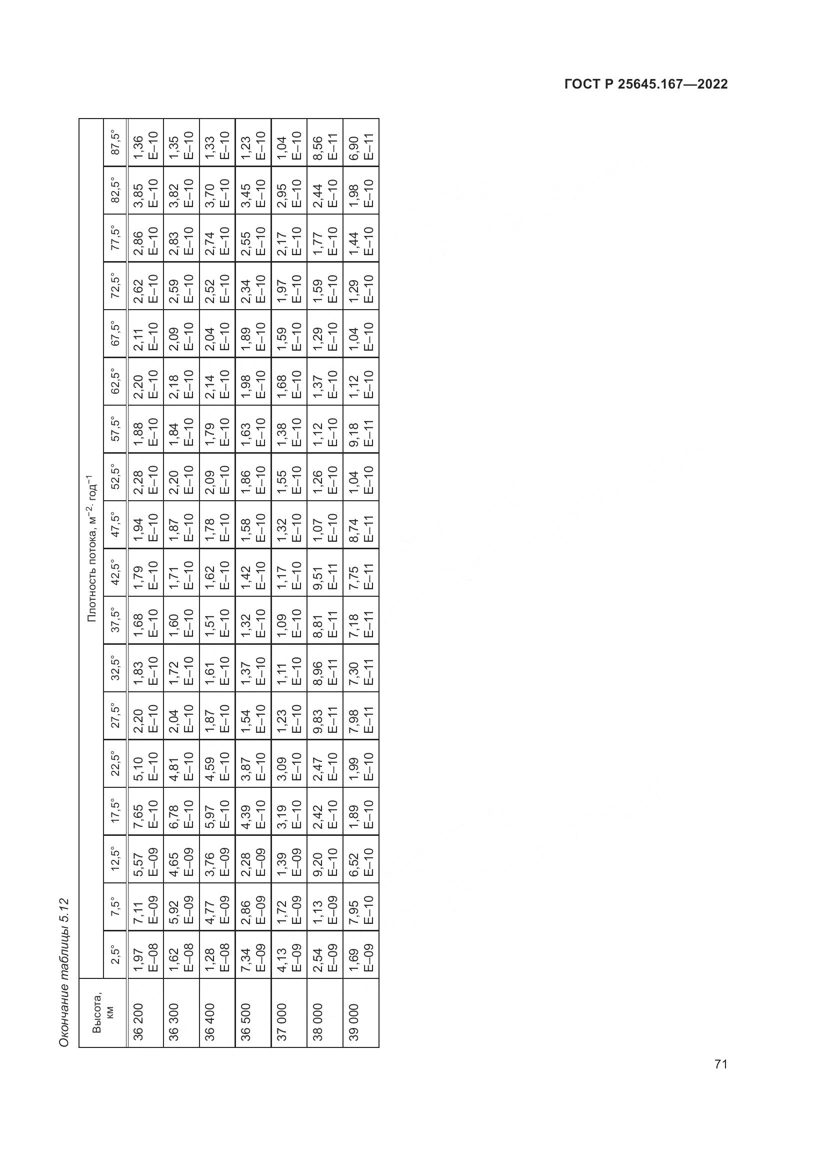 ГОСТ Р  25645.167-2022, страница 75