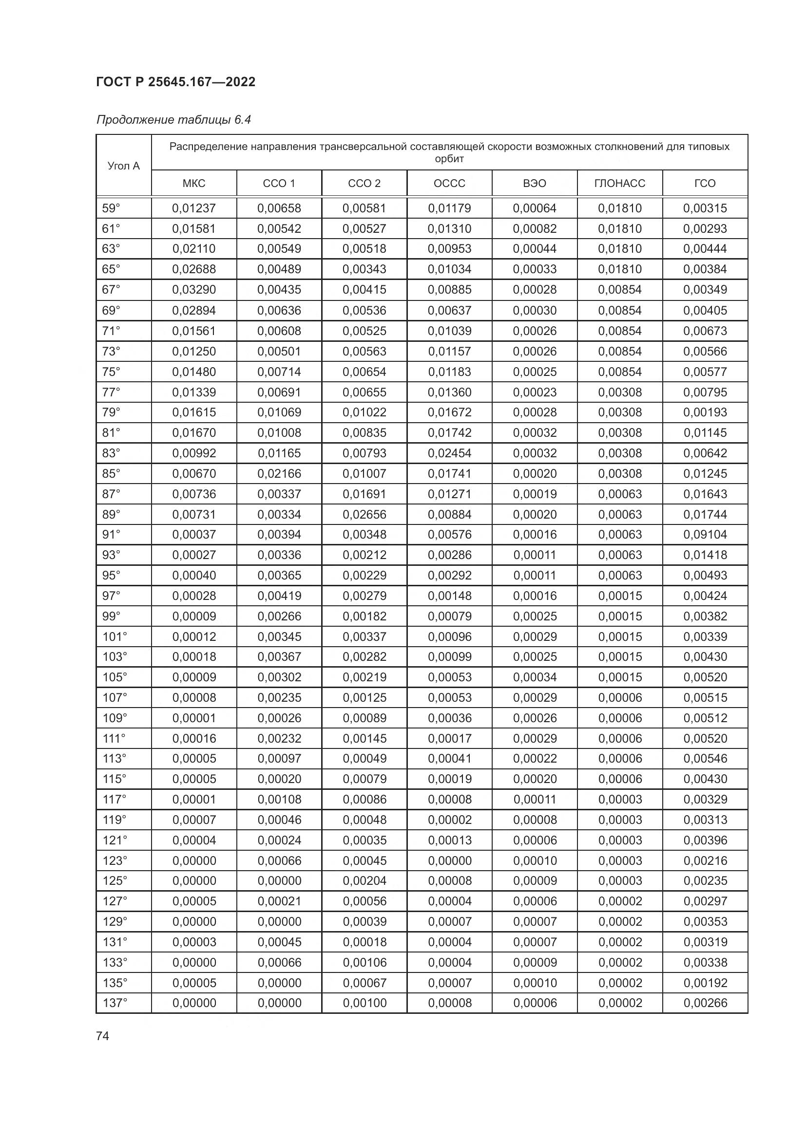 ГОСТ Р  25645.167-2022, страница 78