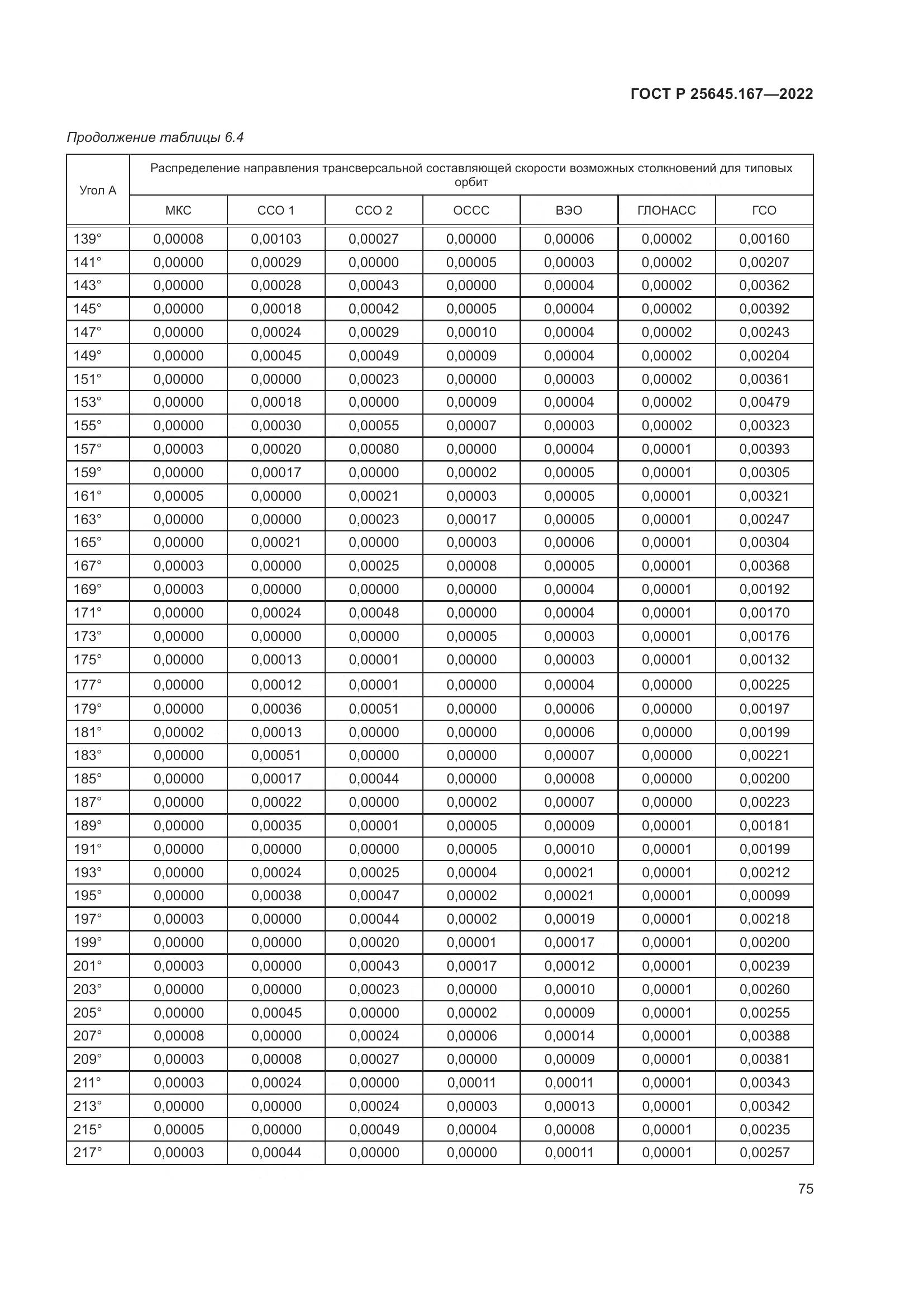 ГОСТ Р  25645.167-2022, страница 79