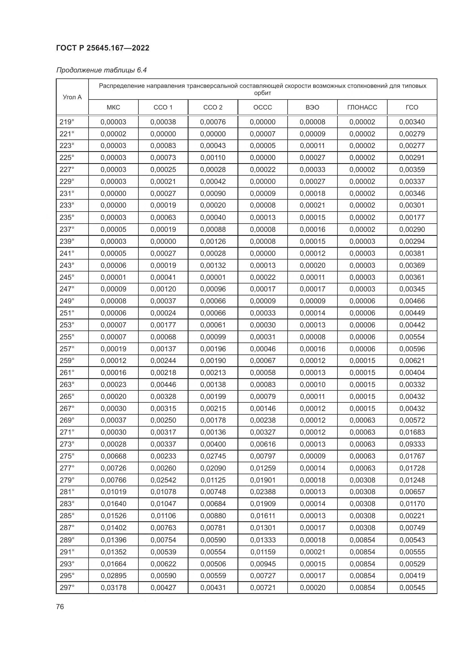 ГОСТ Р  25645.167-2022, страница 80