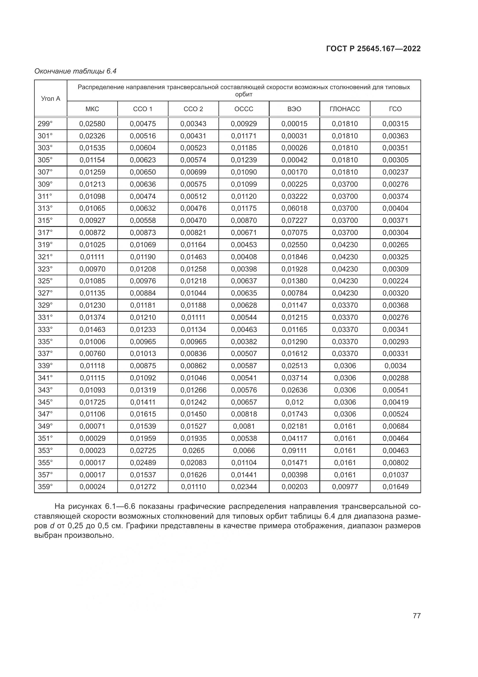 ГОСТ Р  25645.167-2022, страница 81